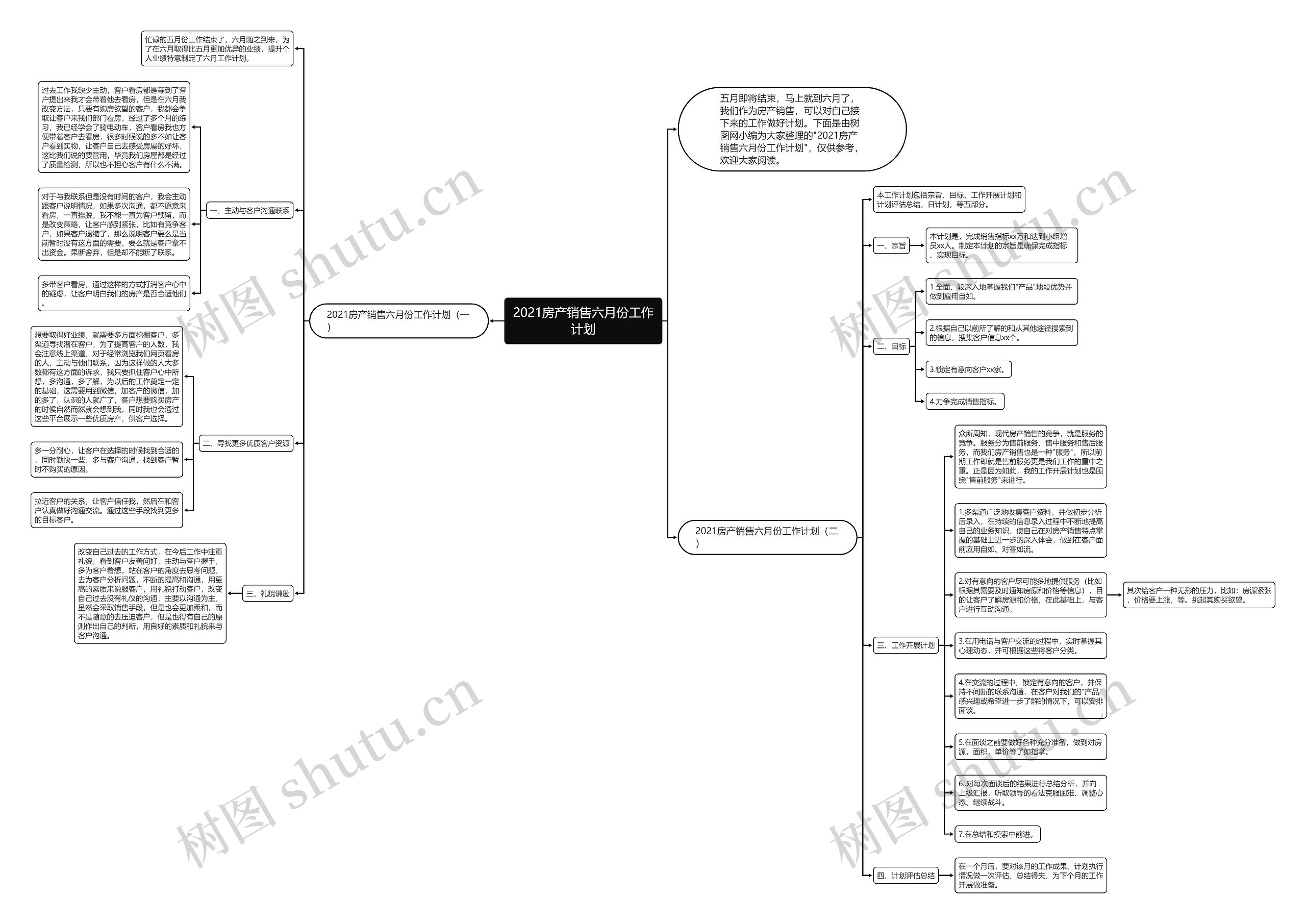 2021房产销售六月份工作计划思维导图