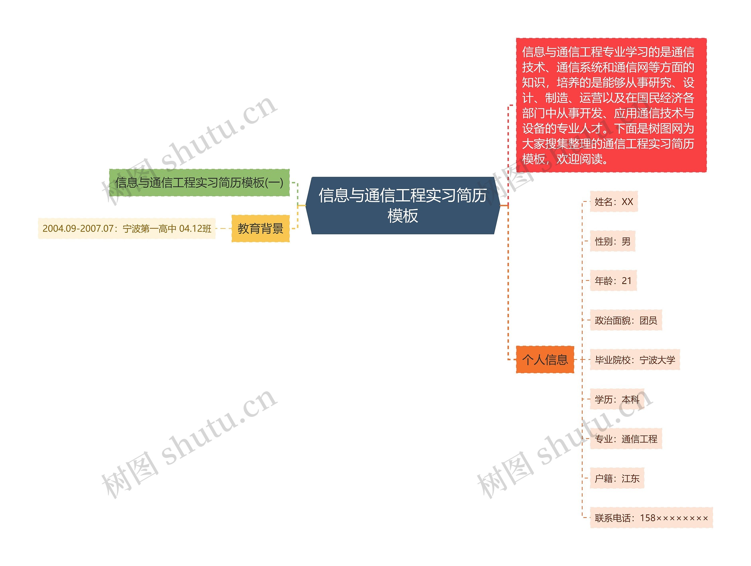 信息与通信工程实习简历思维导图