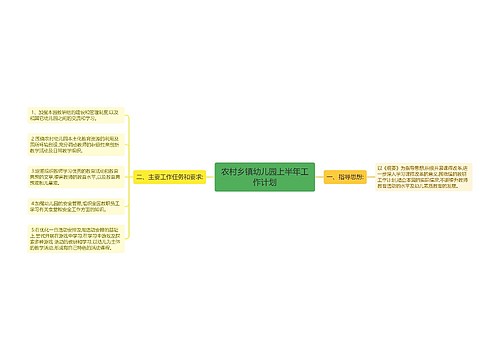 农村乡镇幼儿园上半年工作计划