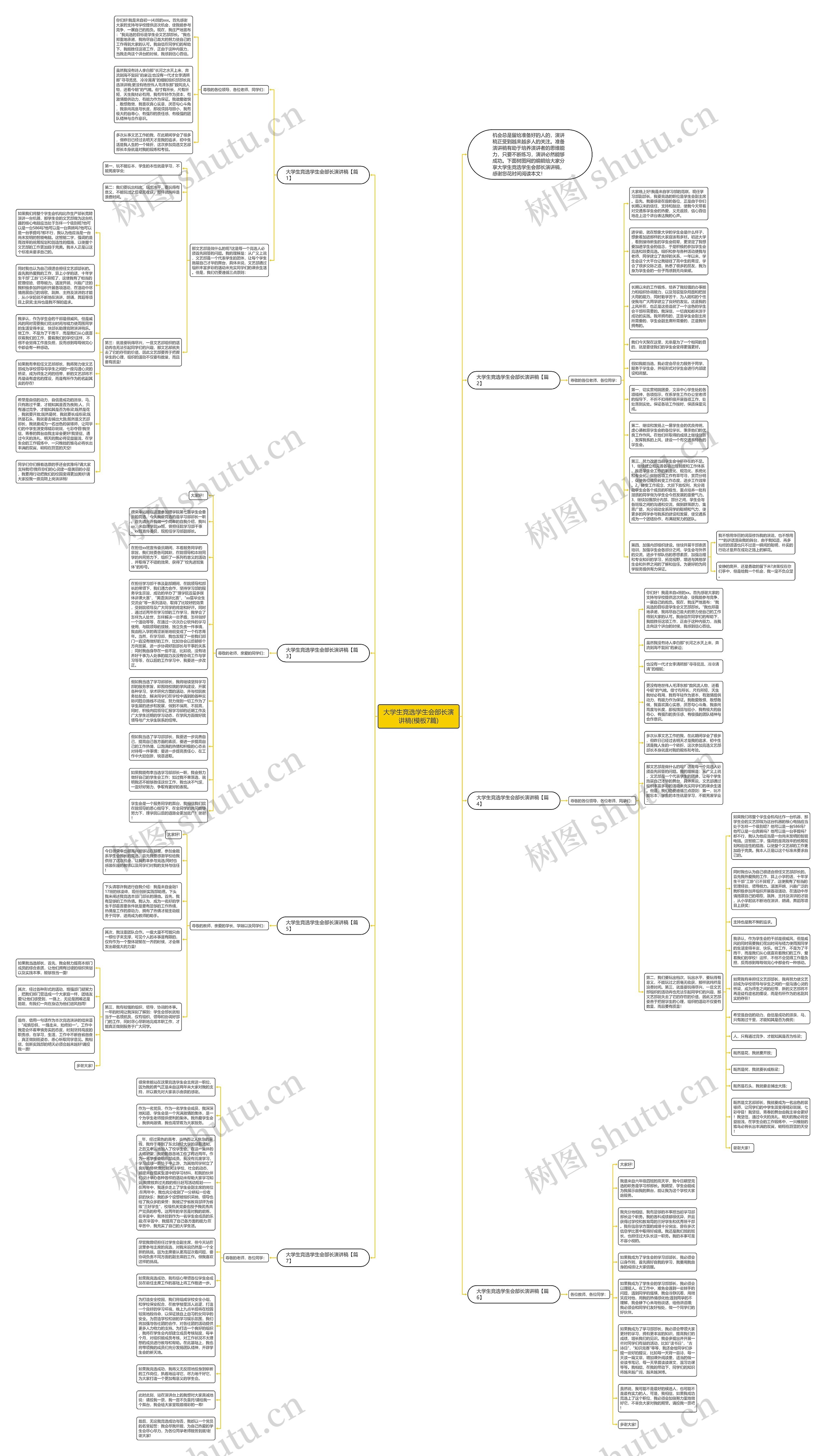大学生竞选学生会部长演讲稿(7篇)思维导图