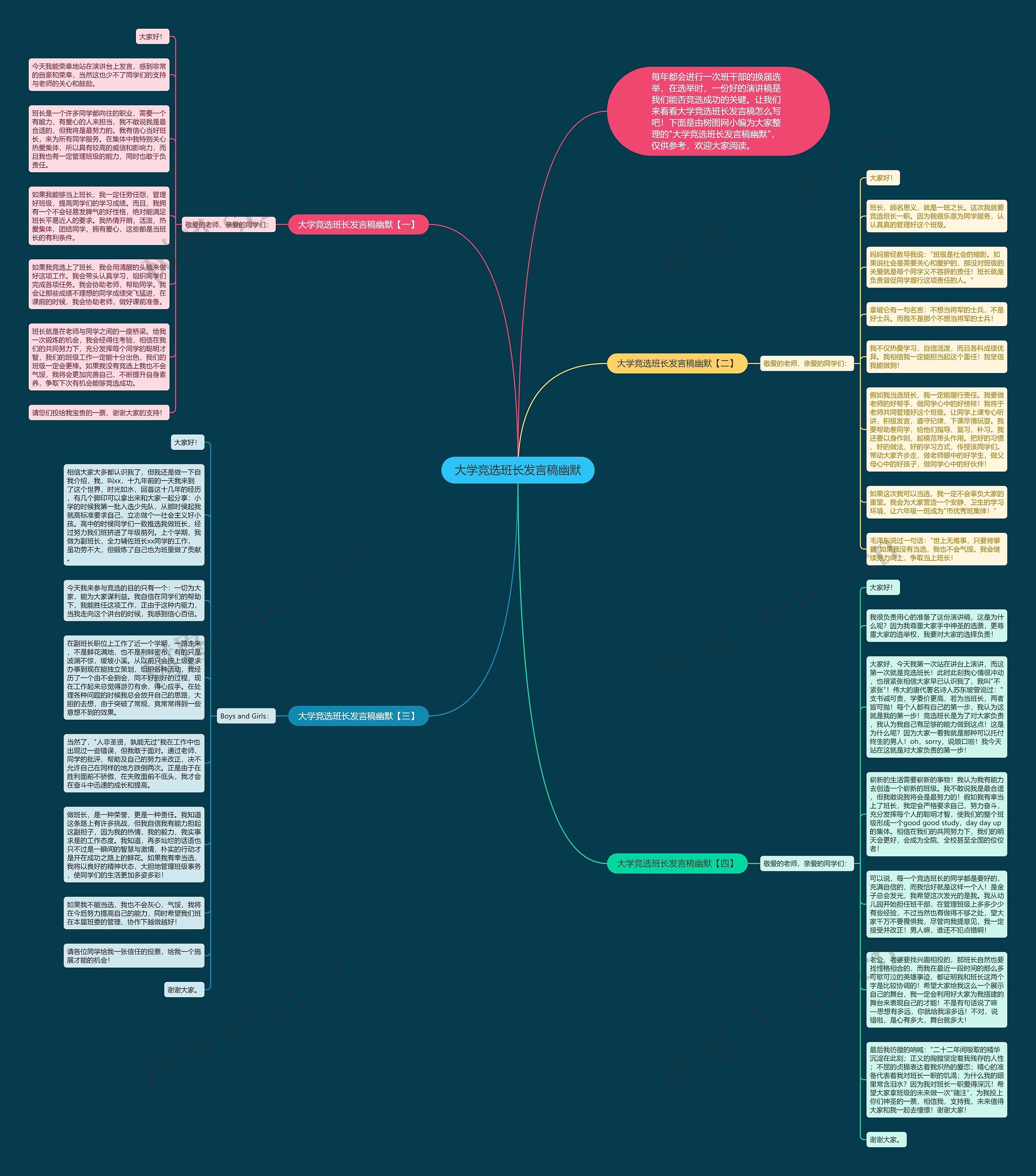 大学竞选班长发言稿幽默思维导图