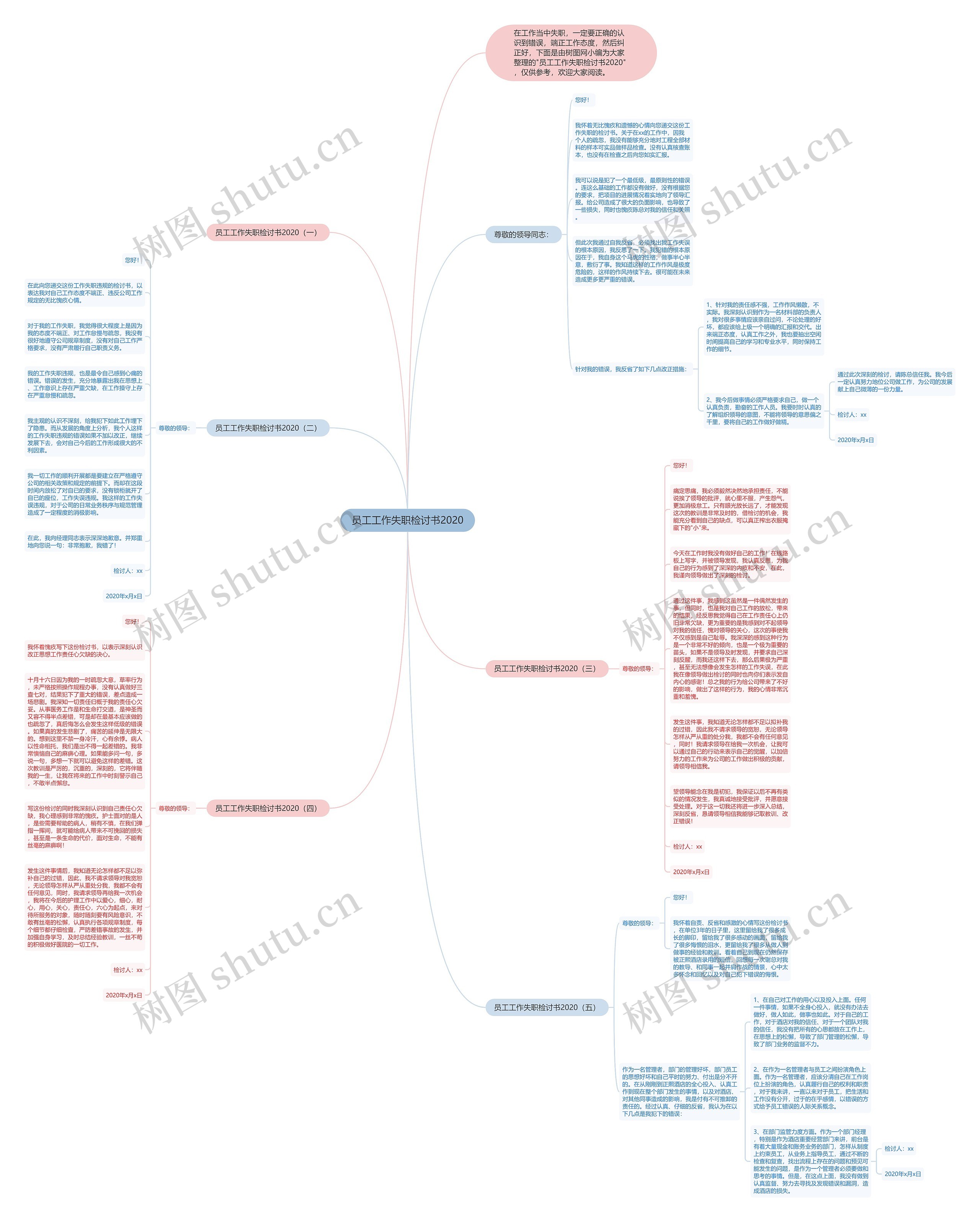 员工工作失职检讨书2020思维导图