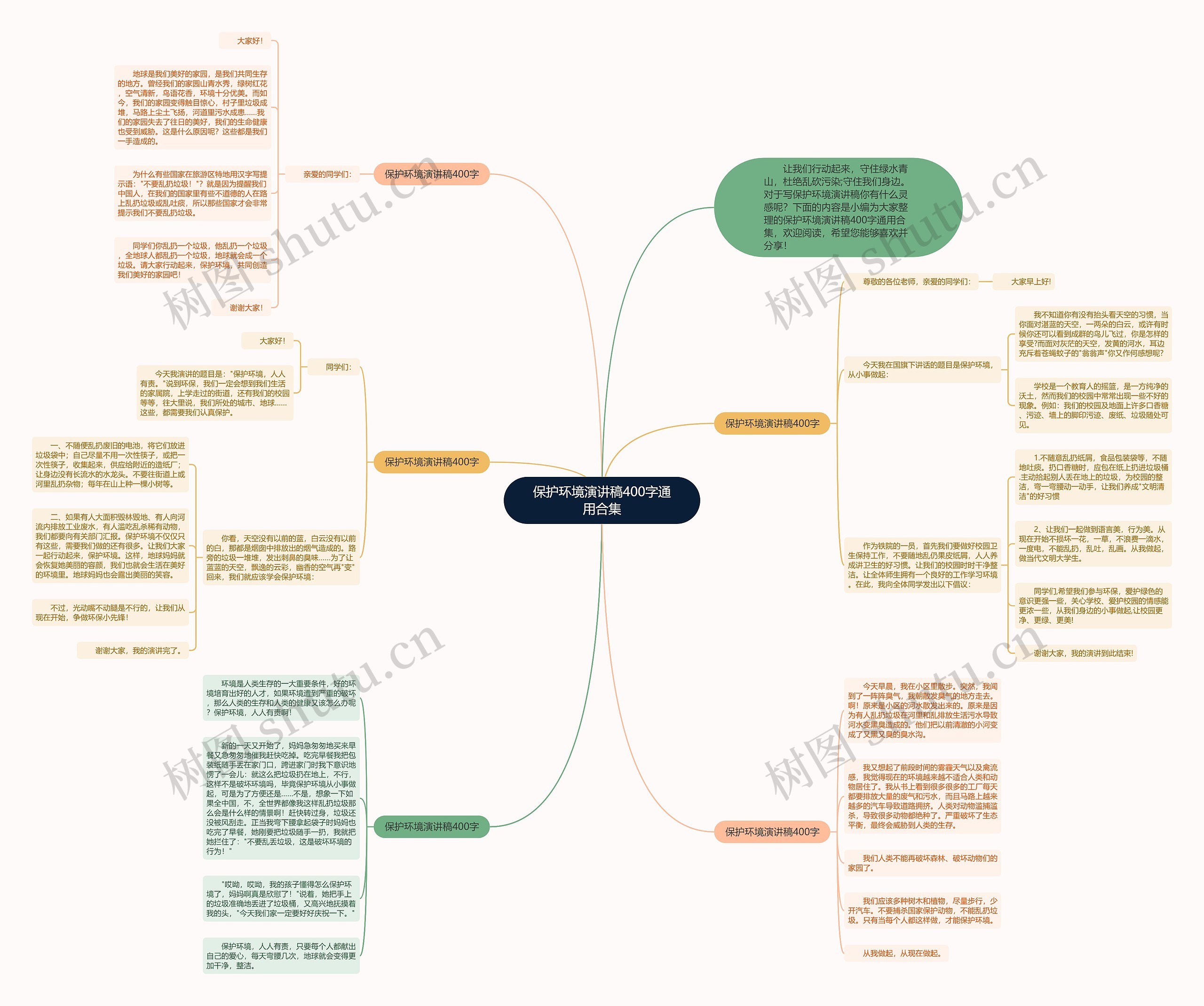 保护环境演讲稿400字通用合集