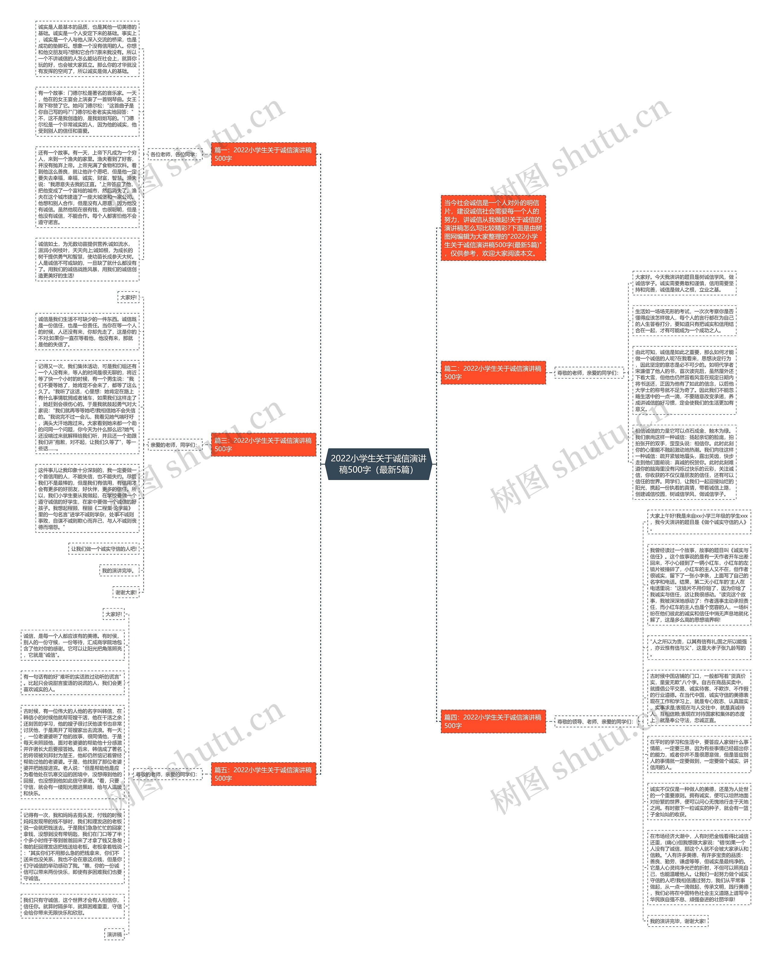 2022小学生关于诚信演讲稿500字（最新5篇）思维导图