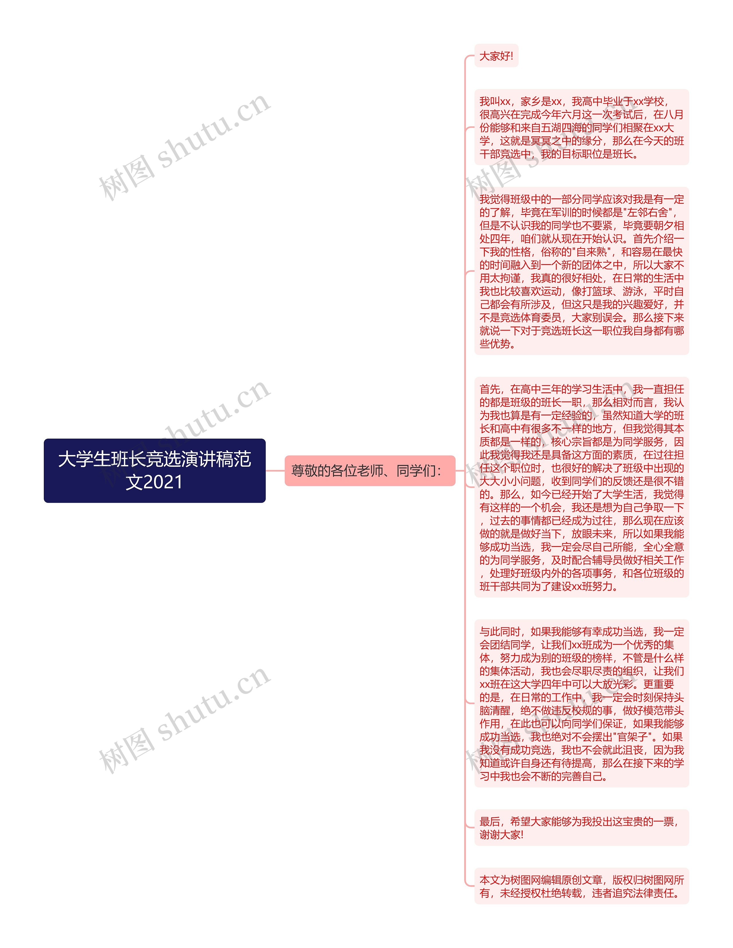 大学生班长竞选演讲稿范文2021思维导图