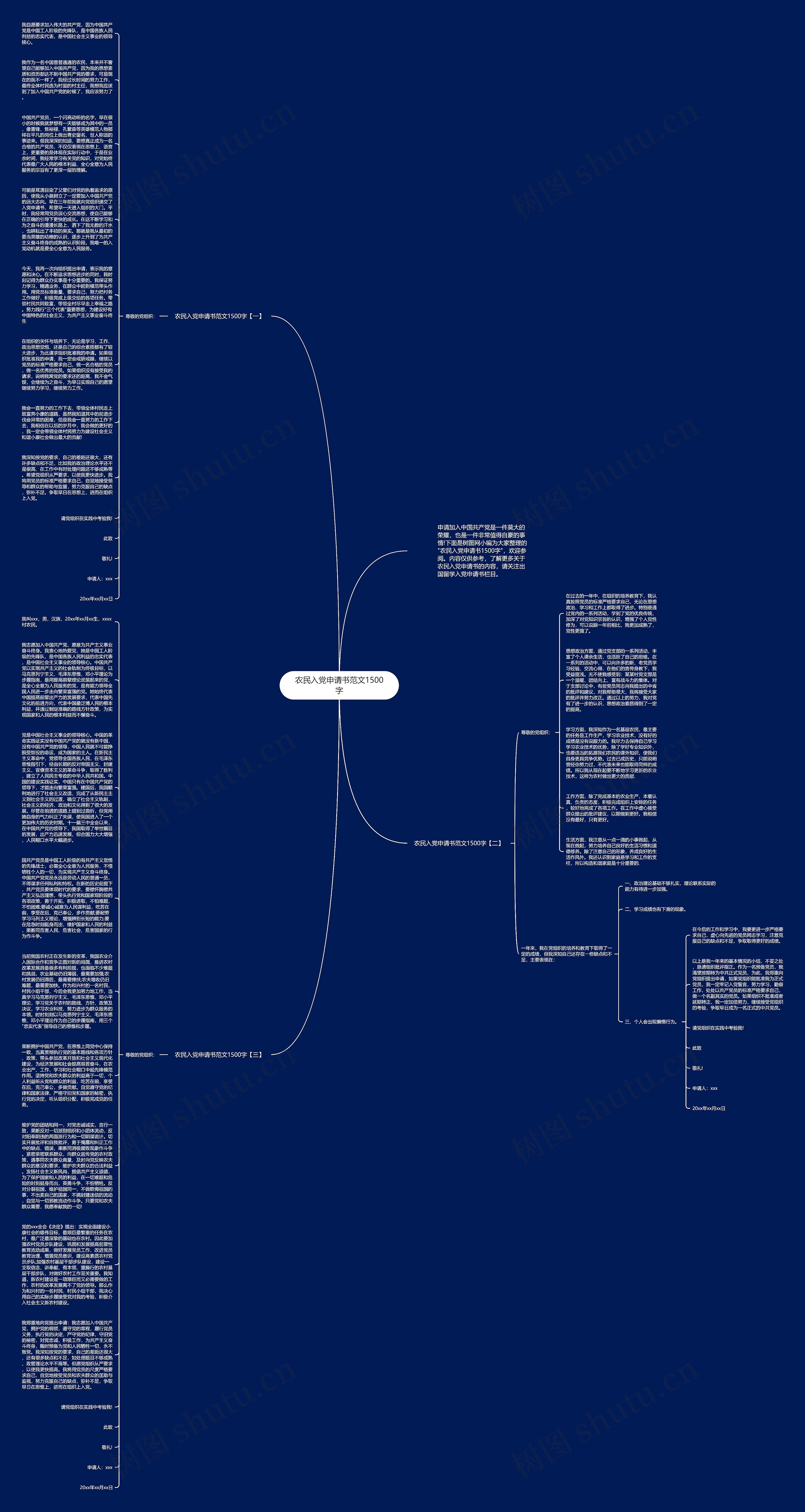 农民入党申请书范文1500字思维导图