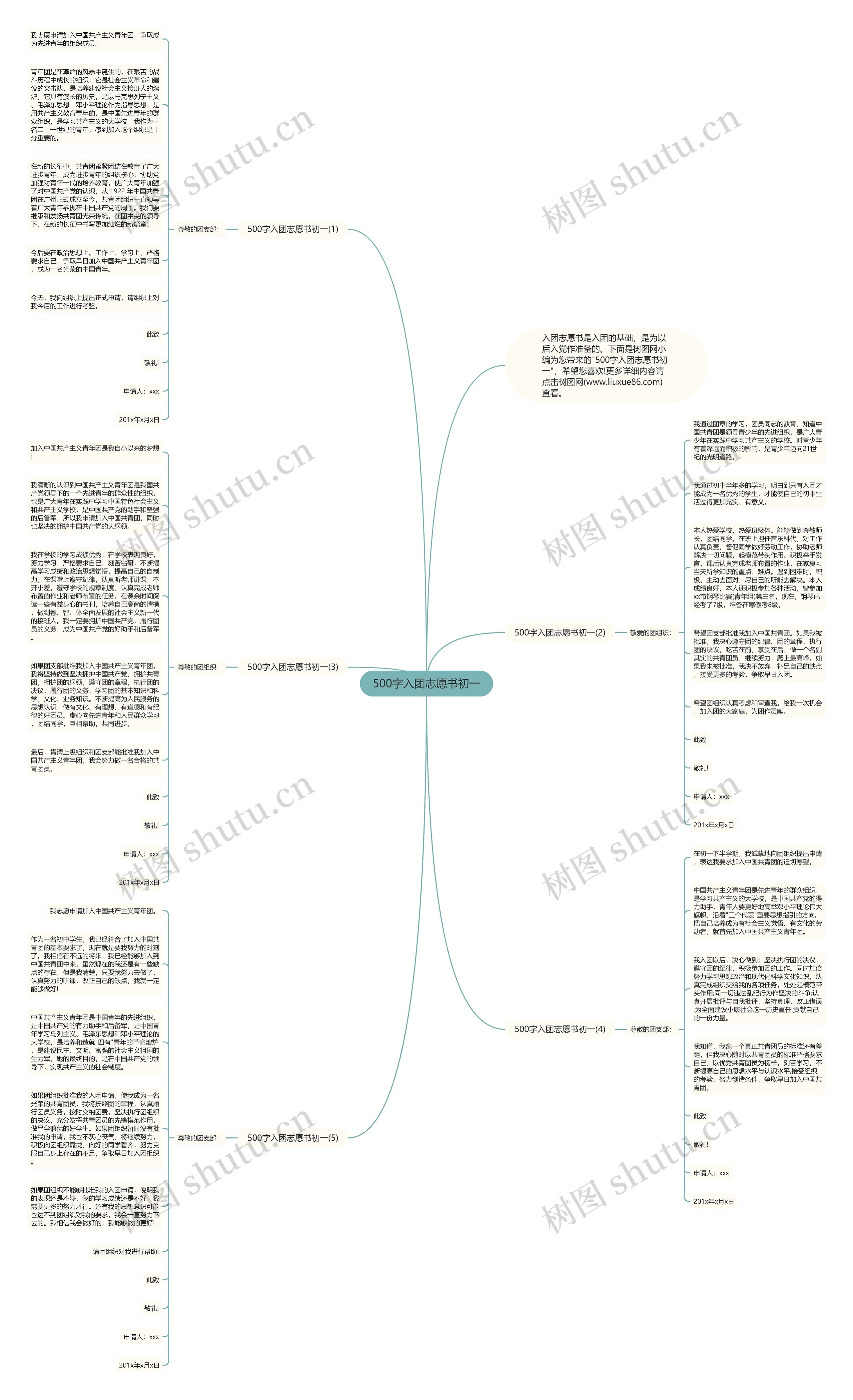 500字入团志愿书初一思维导图