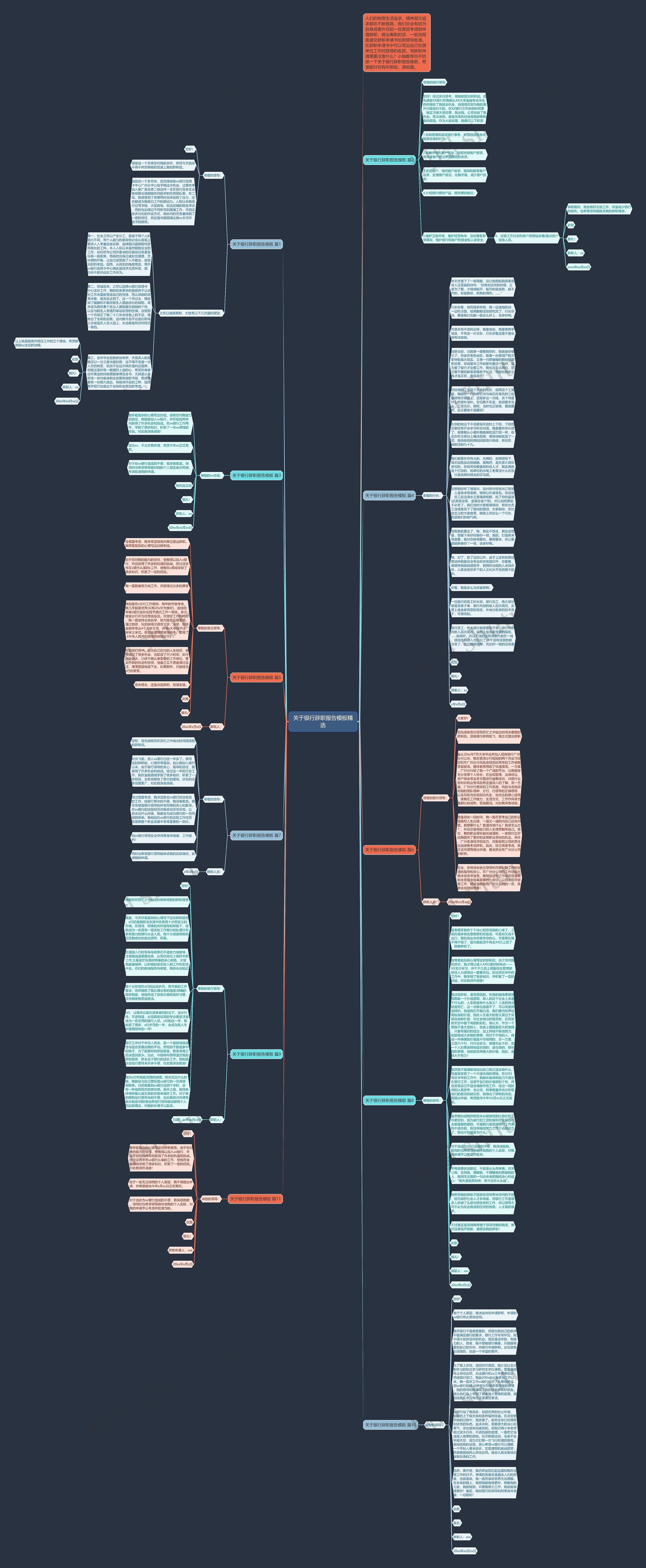 关于银行辞职报告精选思维导图