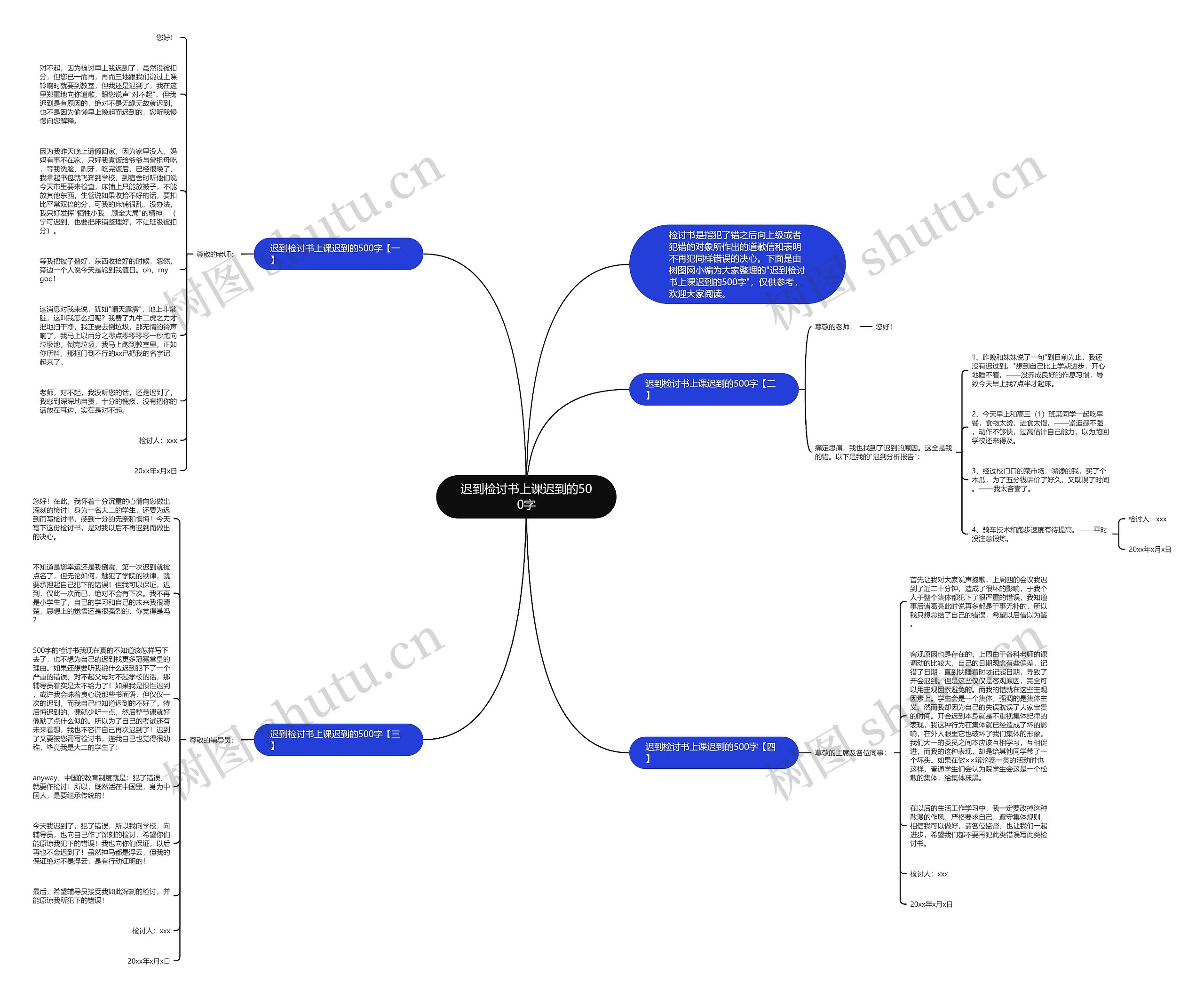 迟到检讨书上课迟到的500字思维导图
