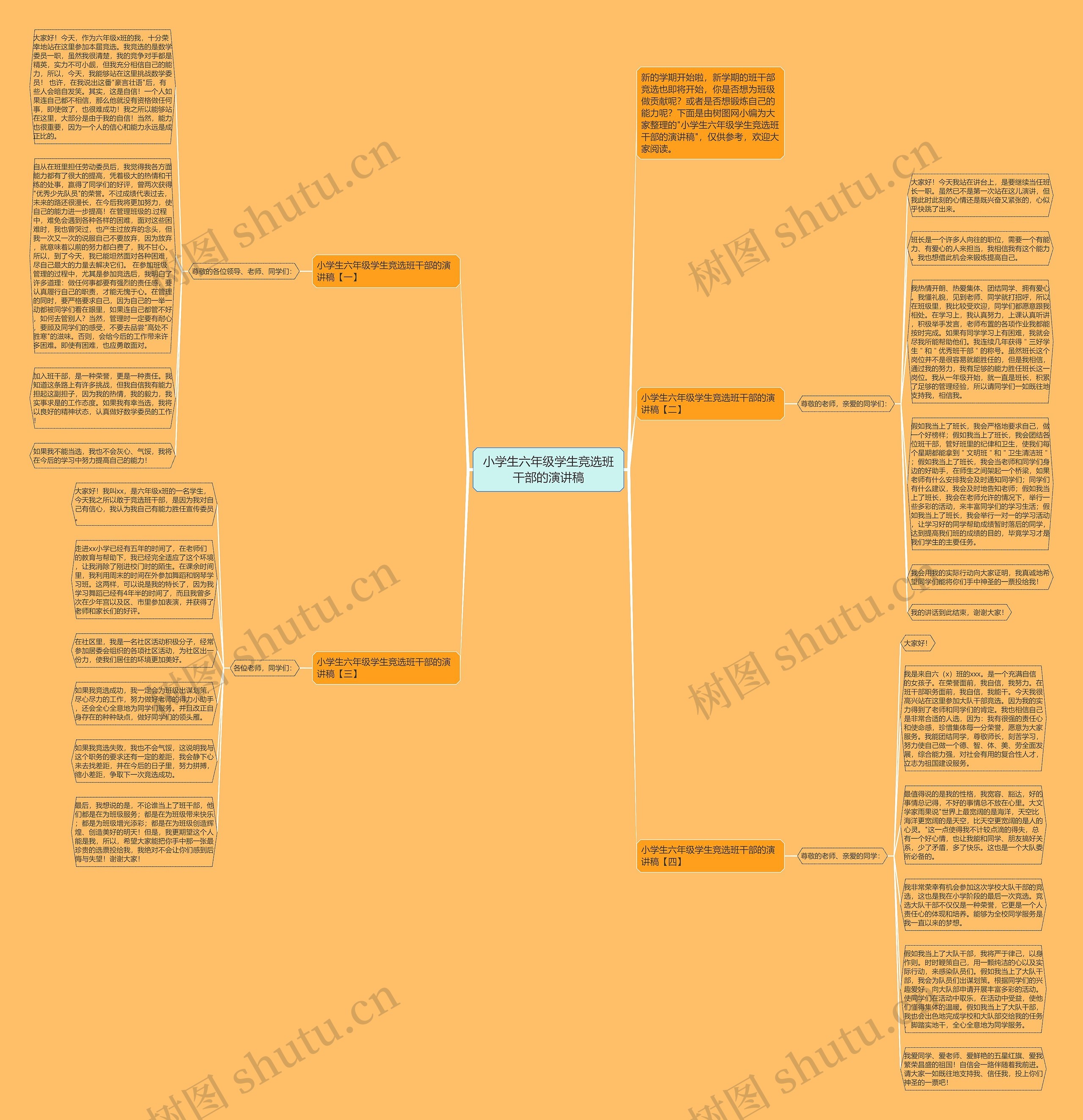 小学生六年级学生竞选班干部的演讲稿思维导图