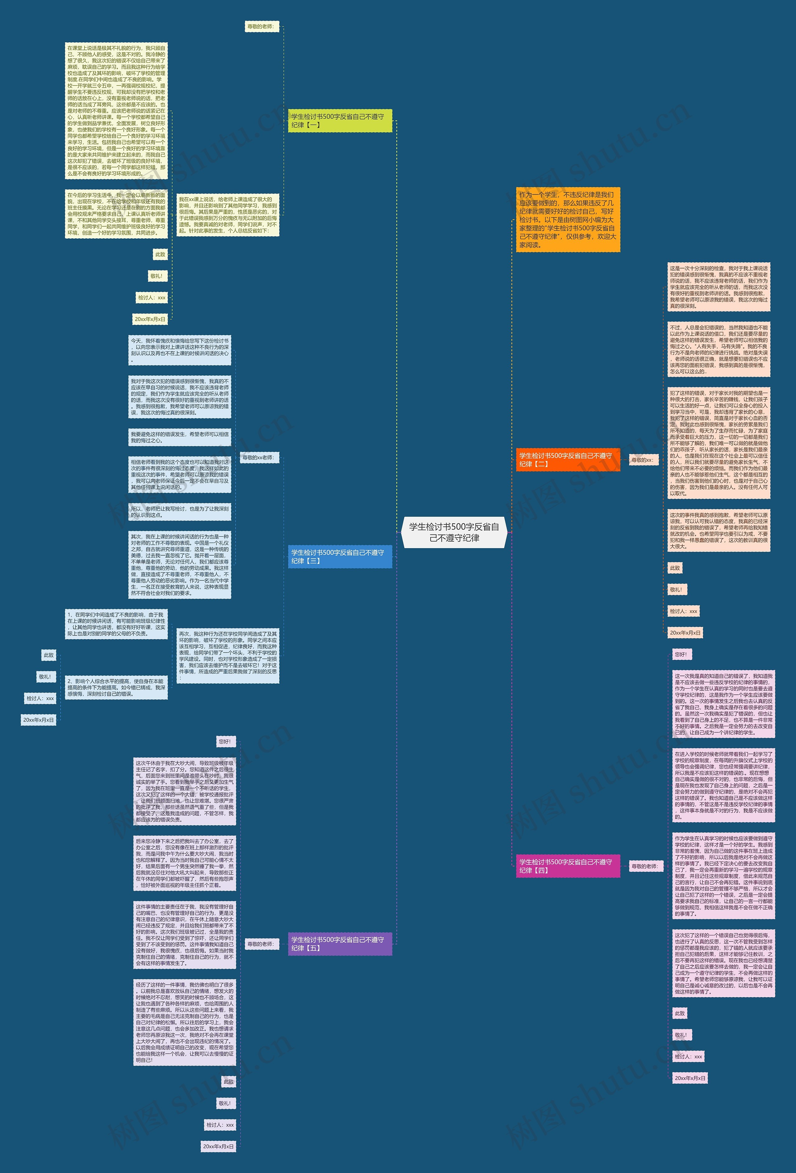 学生检讨书500字反省自己不遵守纪律思维导图高清图 学生检讨书500字反省自己不遵守纪律思维导图