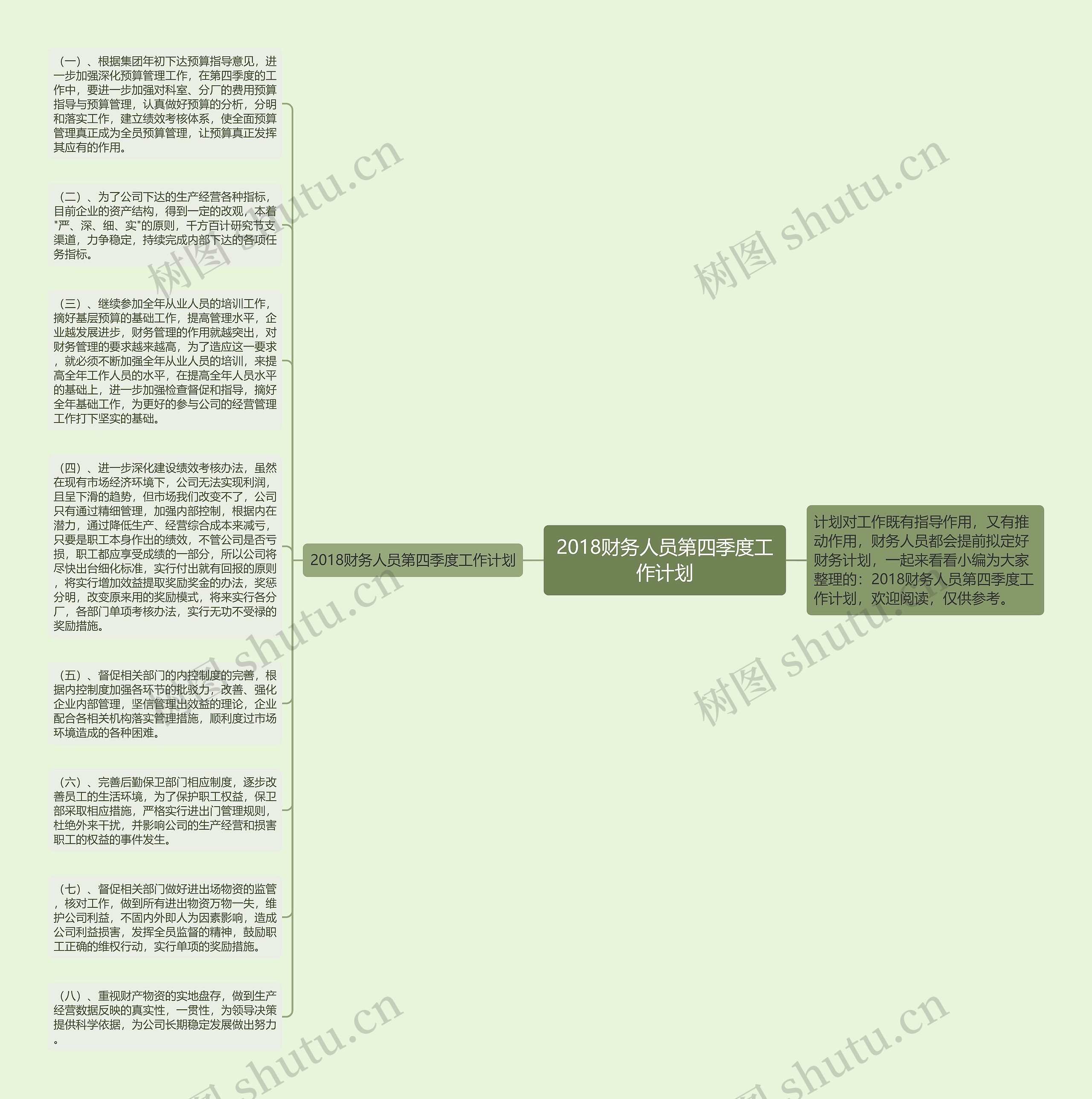 2018财务人员第四季度工作计划思维导图