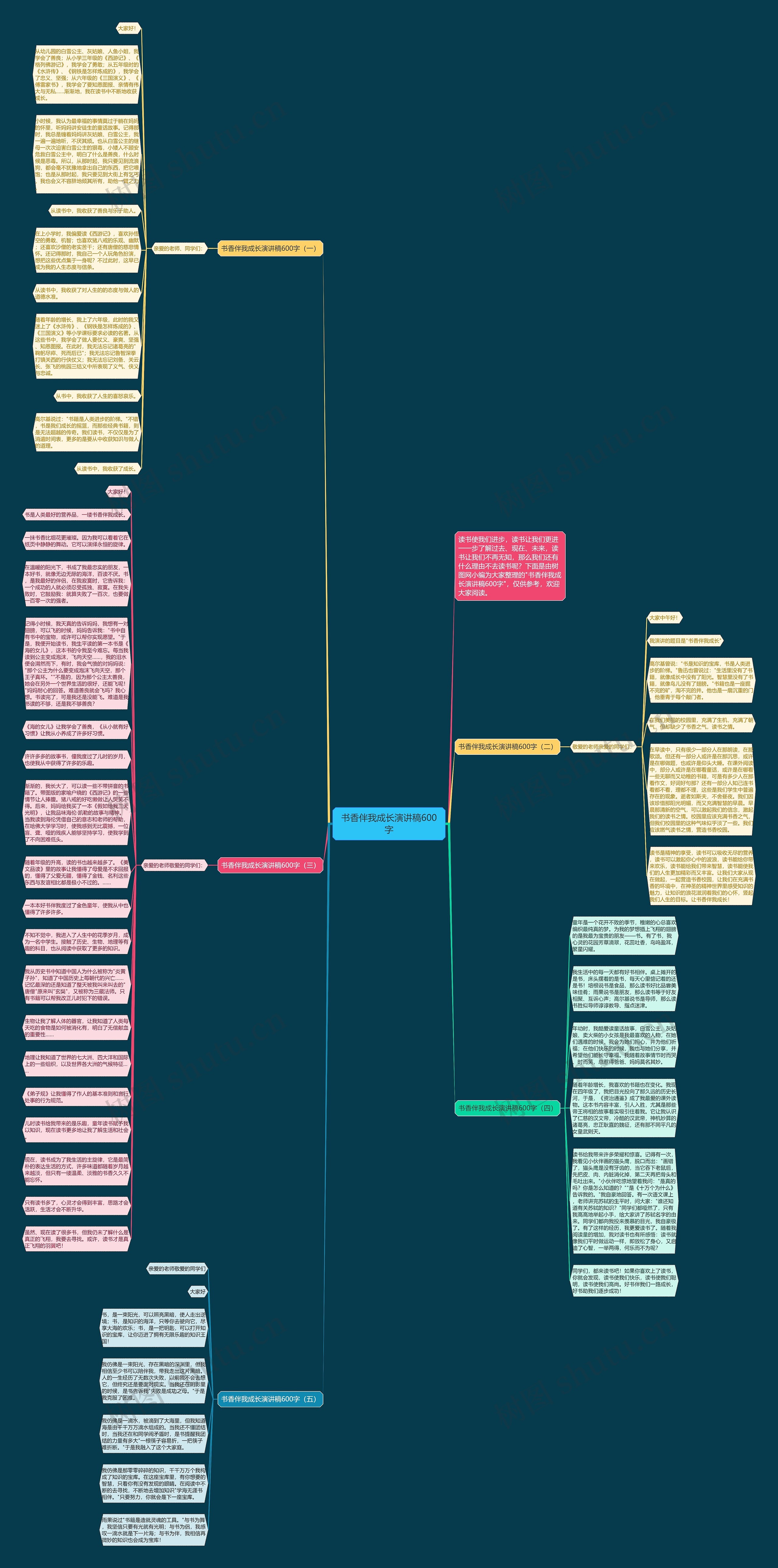 书香伴我成长演讲稿600字思维导图