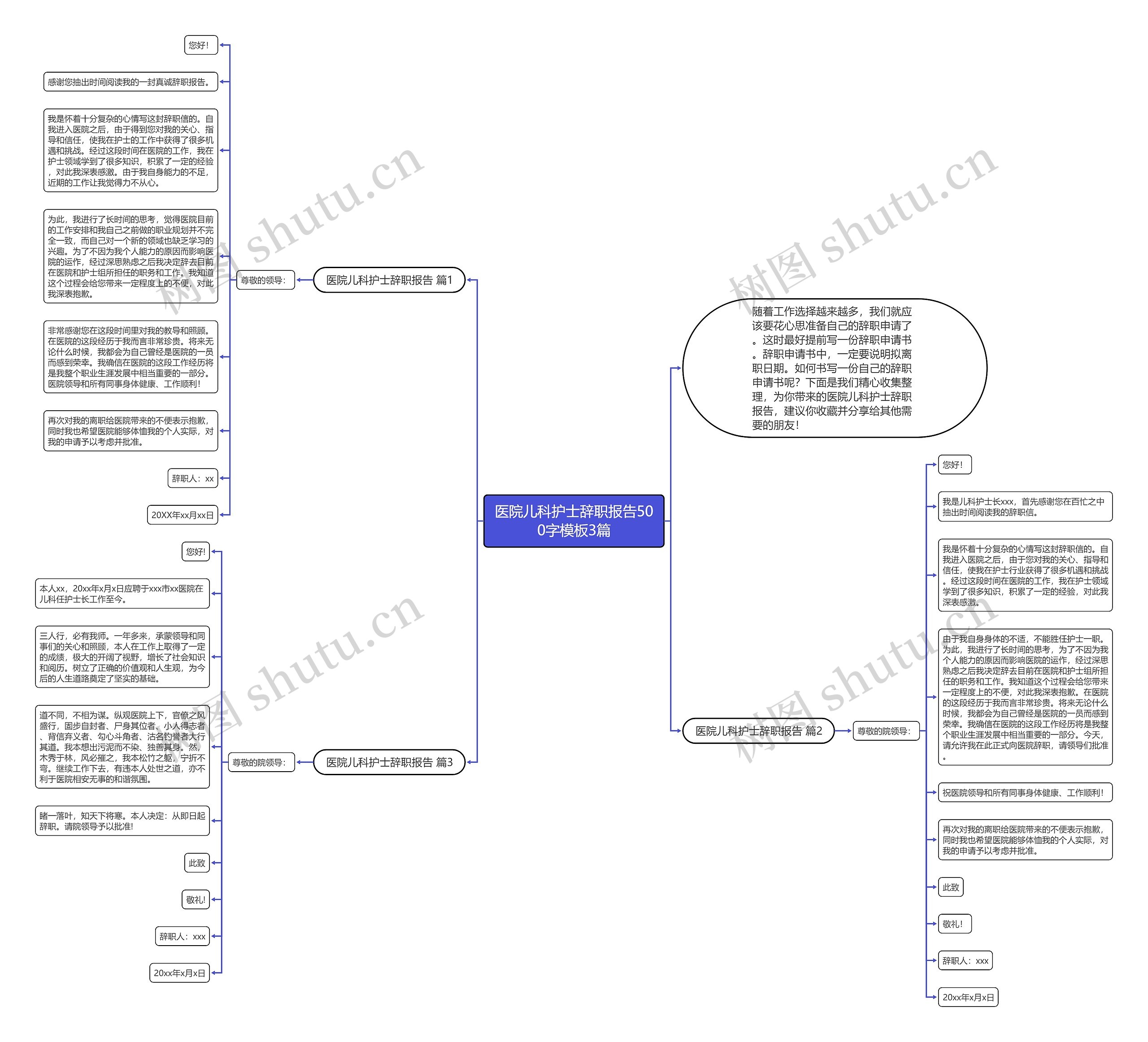 医院儿科护士辞职报告500字3篇思维导图