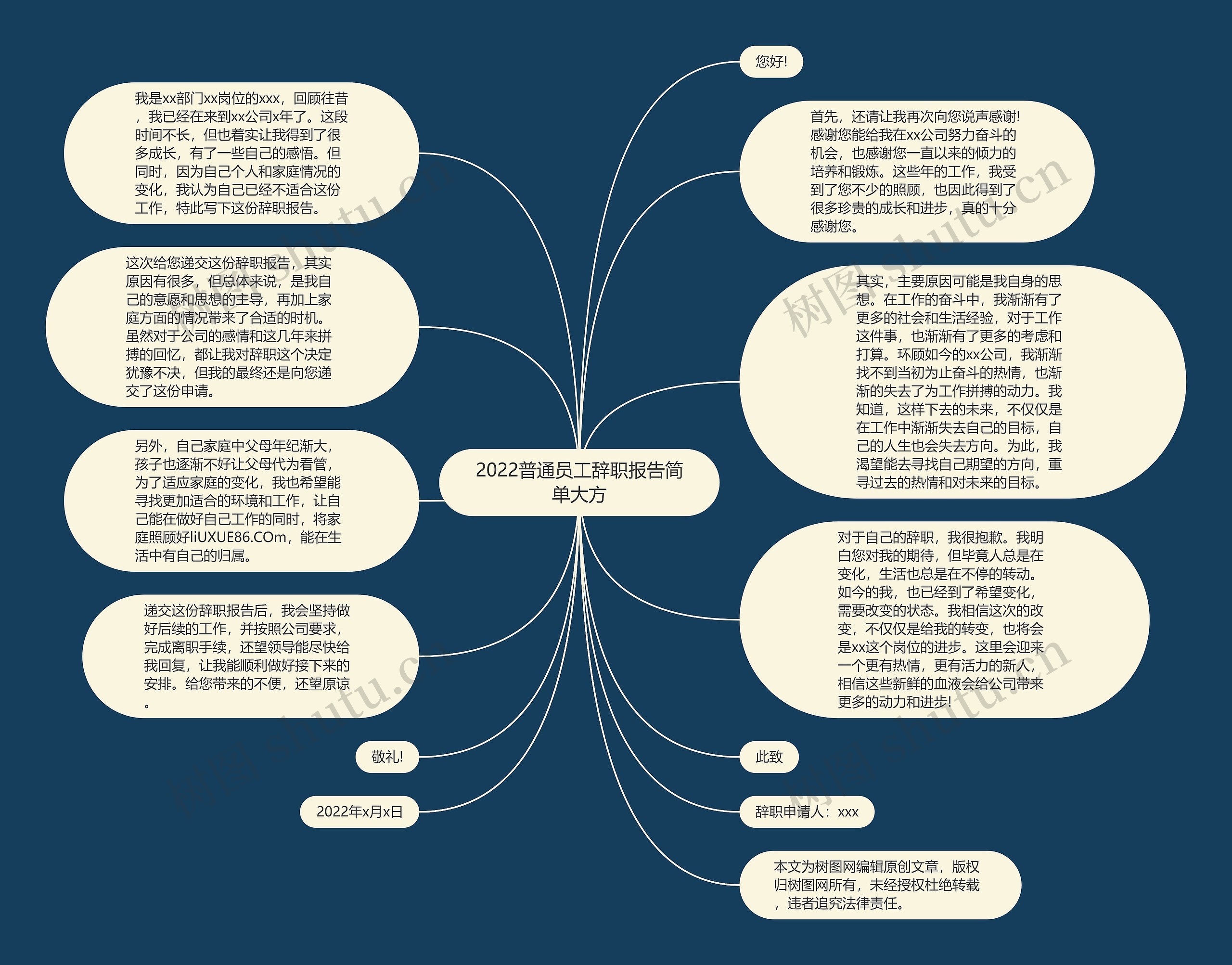 2022普通员工辞职报告简单大方思维导图