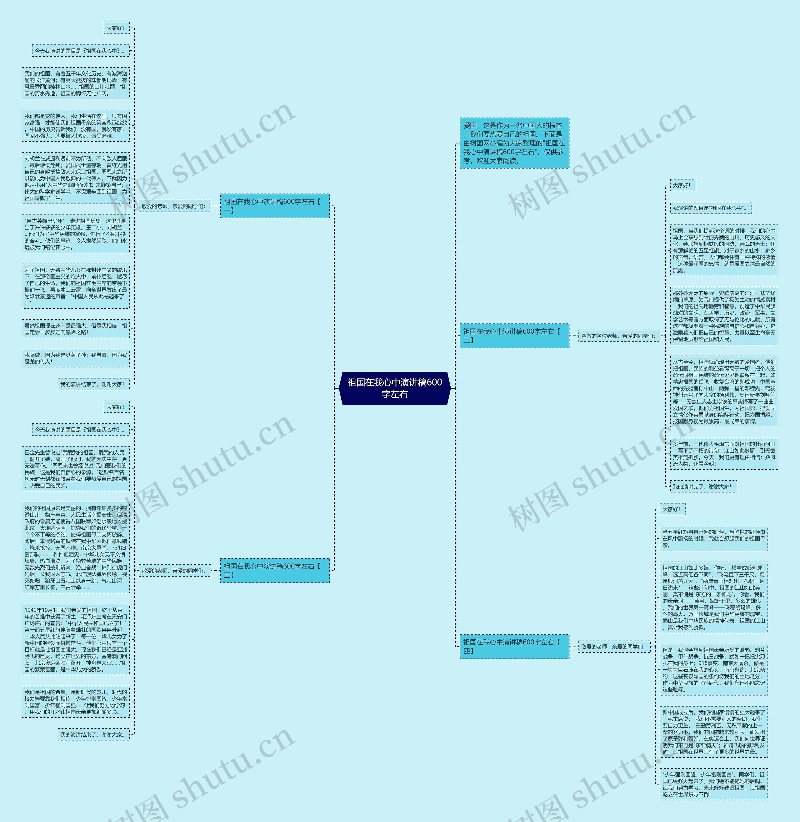 祖国在我心中演讲稿600字左右思维导图