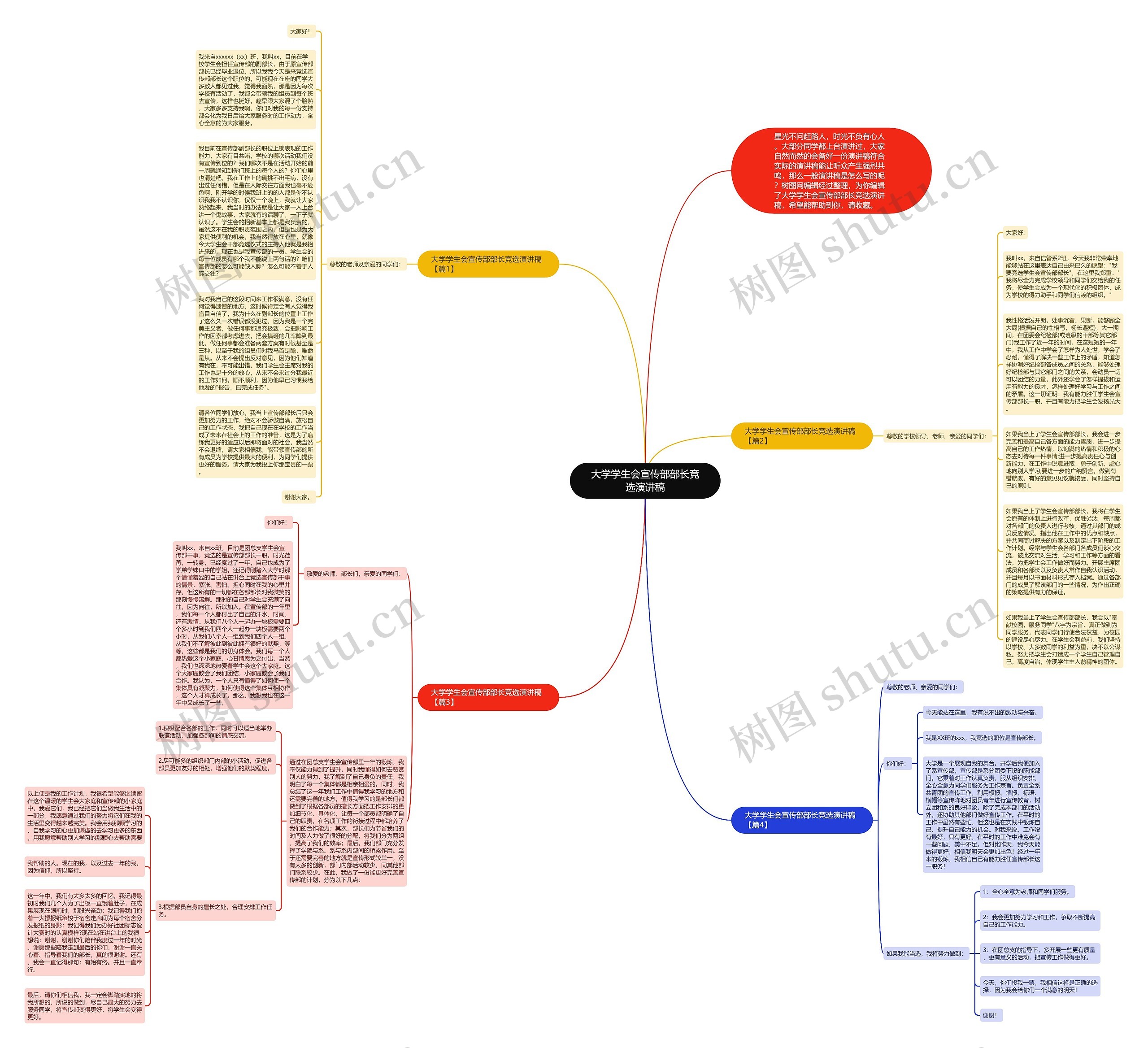 大学学生会宣传部部长竞选演讲稿思维导图
