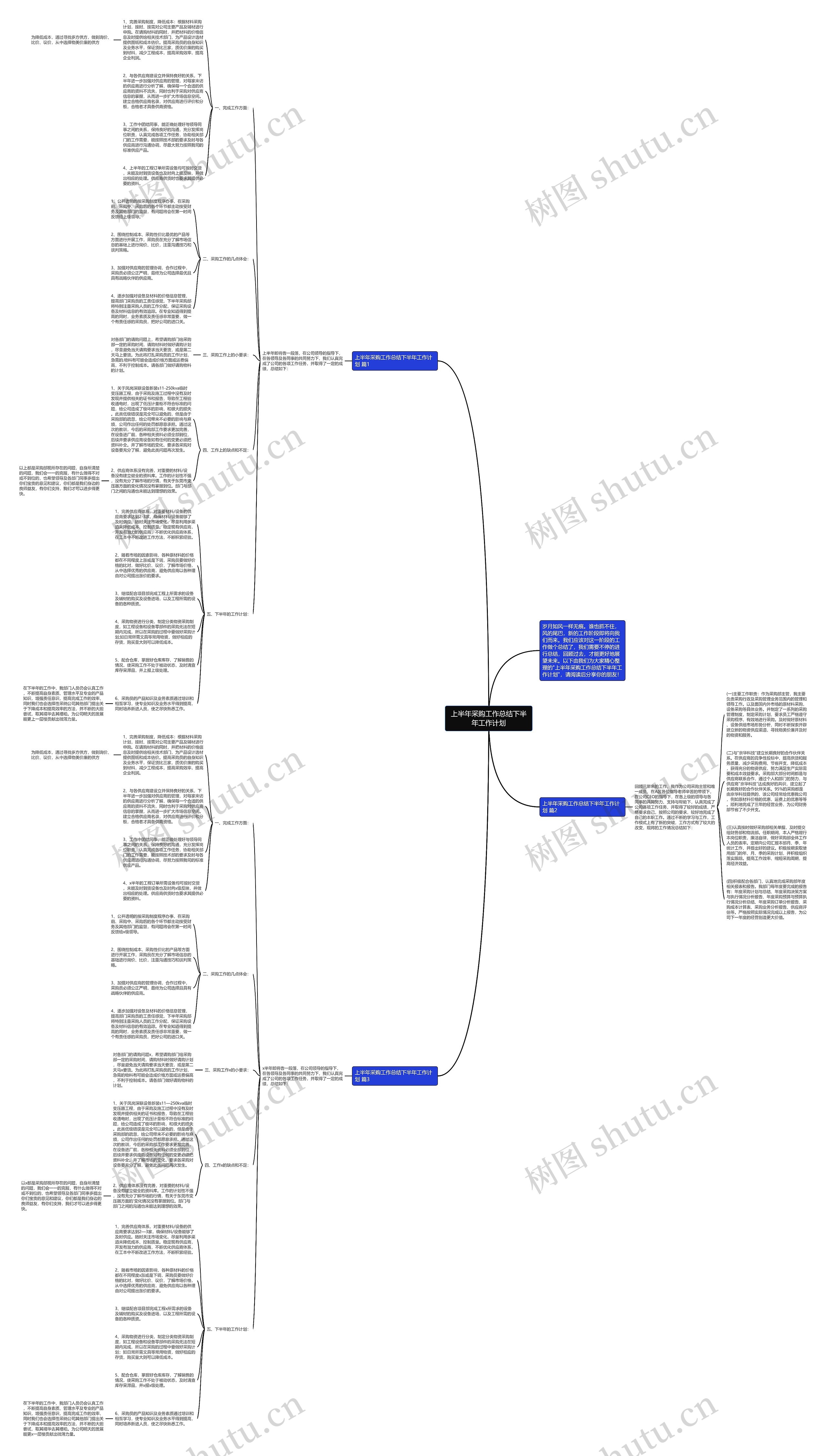 上半年采购工作总结下半年工作计划思维导图