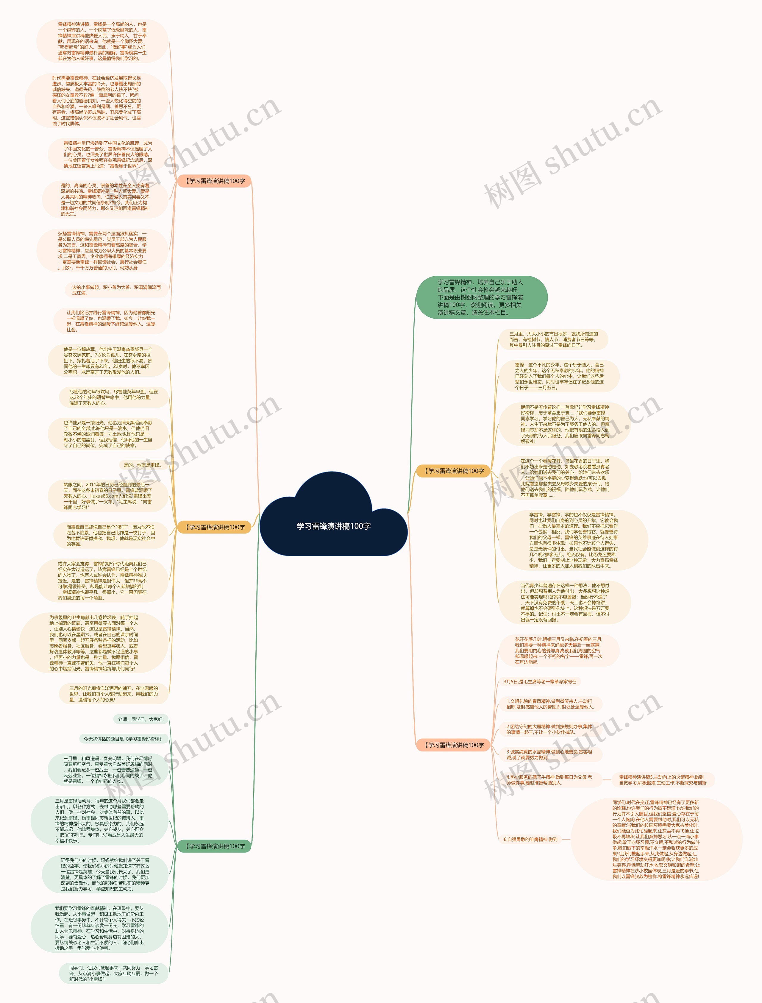 学习雷锋演讲稿100字思维导图