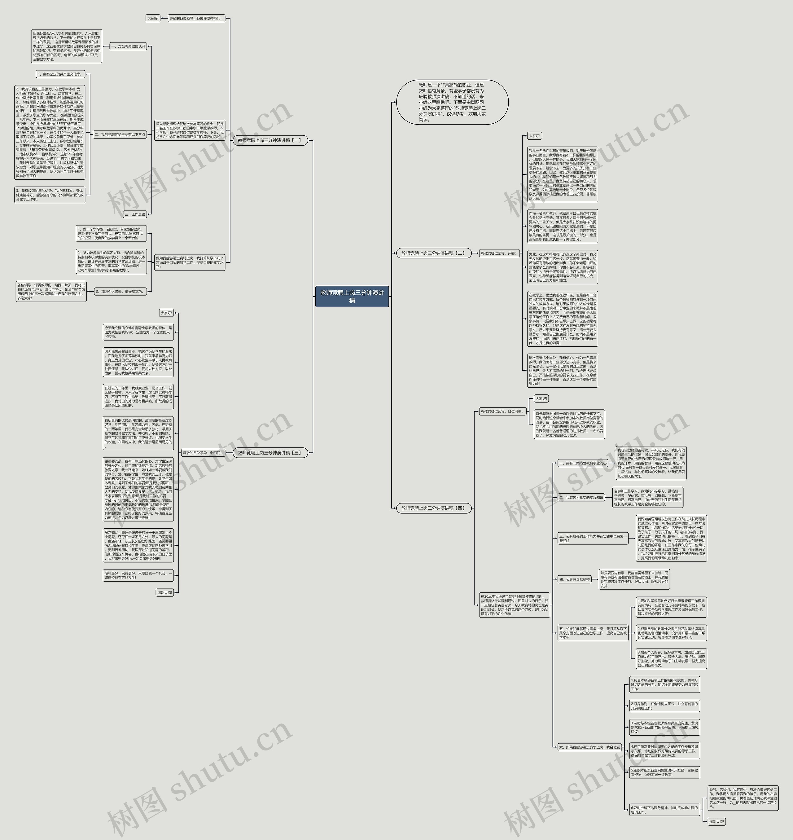 教师竞聘上岗三分钟演讲稿思维导图