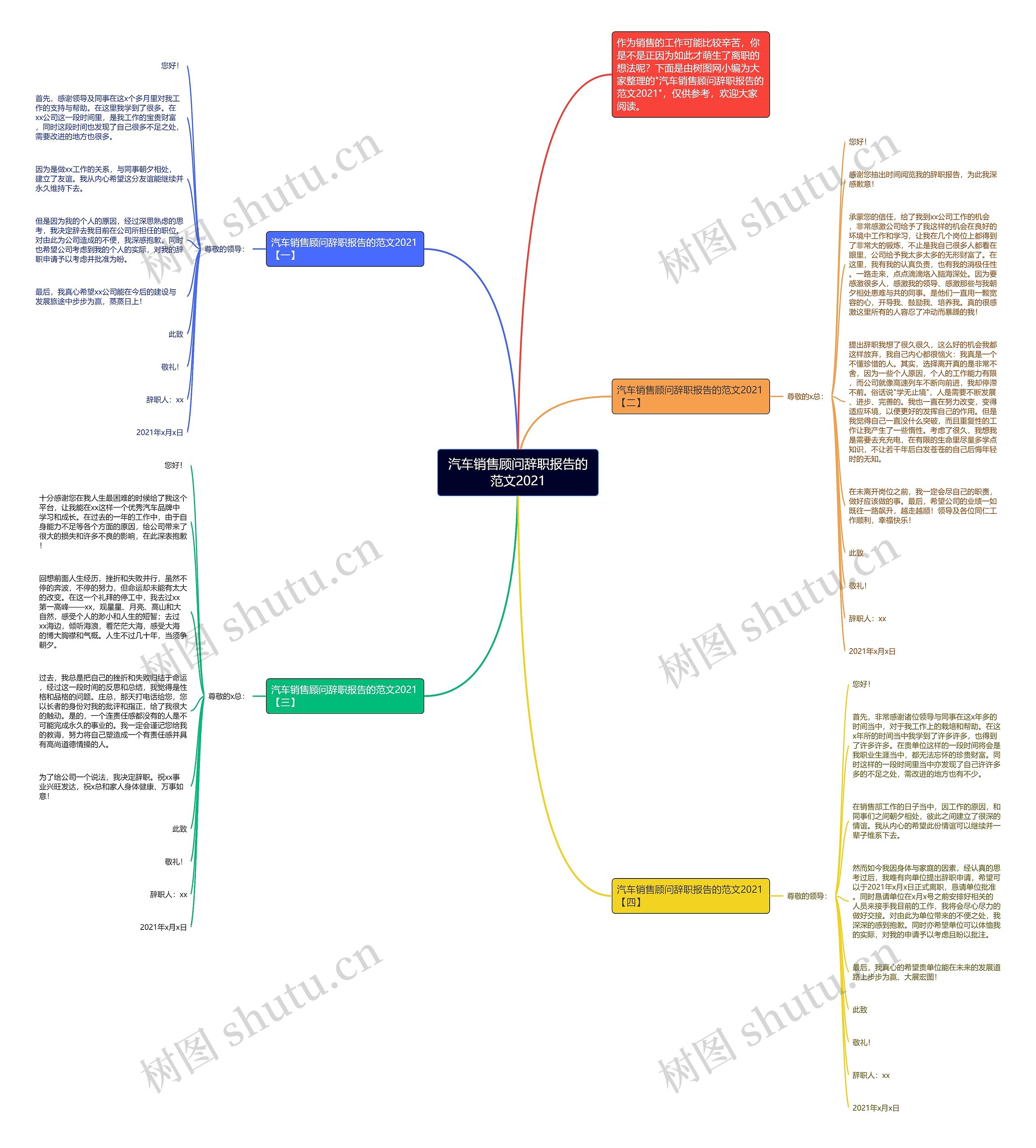 汽车销售顾问辞职报告的范文2021思维导图