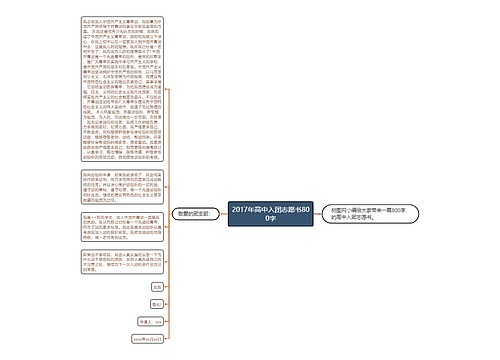 2017年高中入团志愿书800字