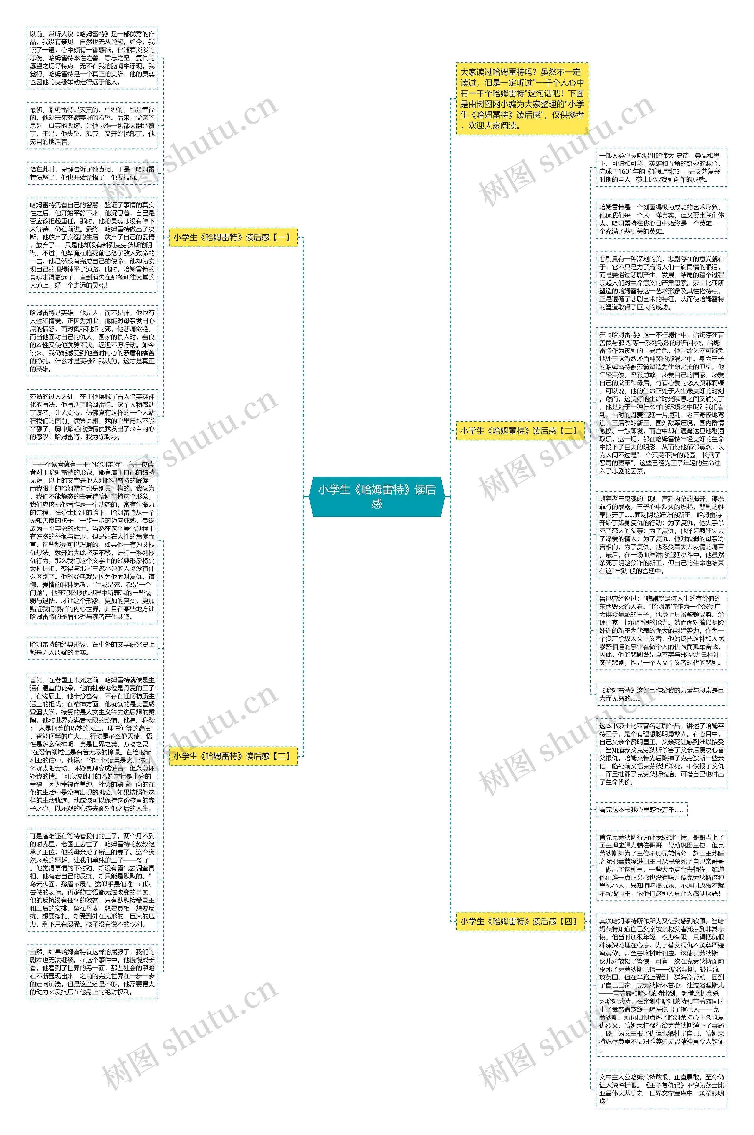 小学生《哈姆雷特》读后感思维导图