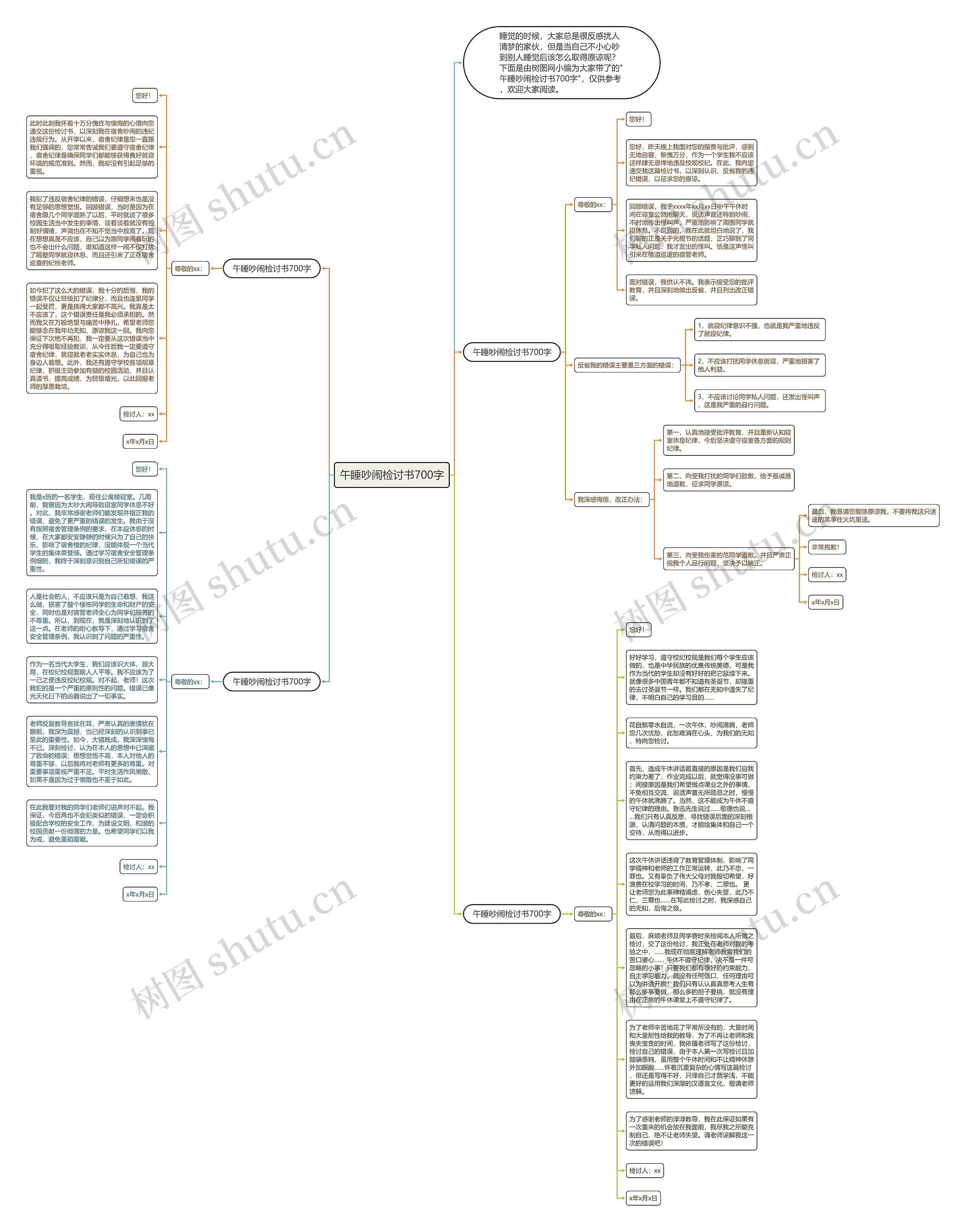 午睡吵闹检讨书700字思维导图