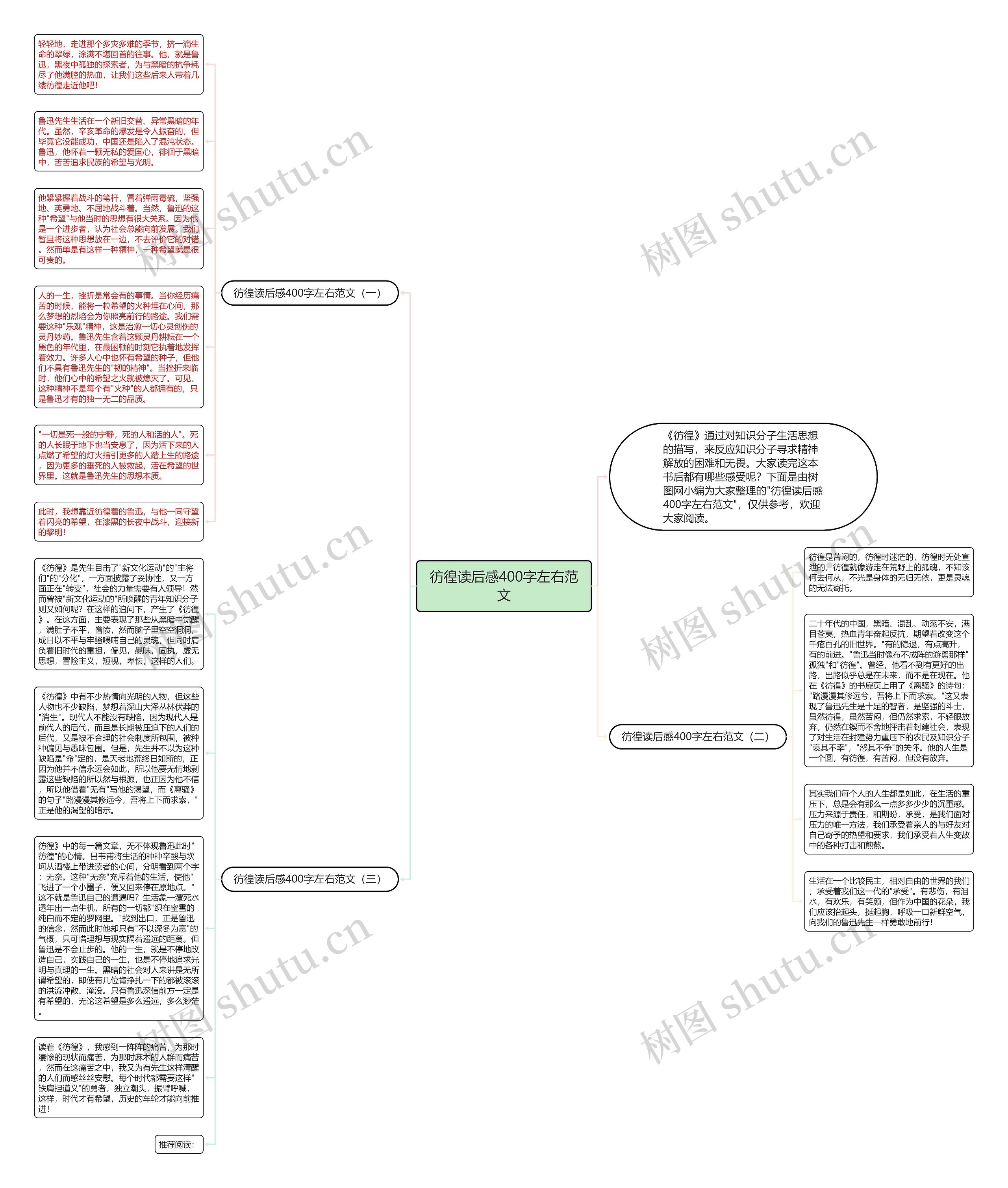 彷徨读后感400字左右范文思维导图