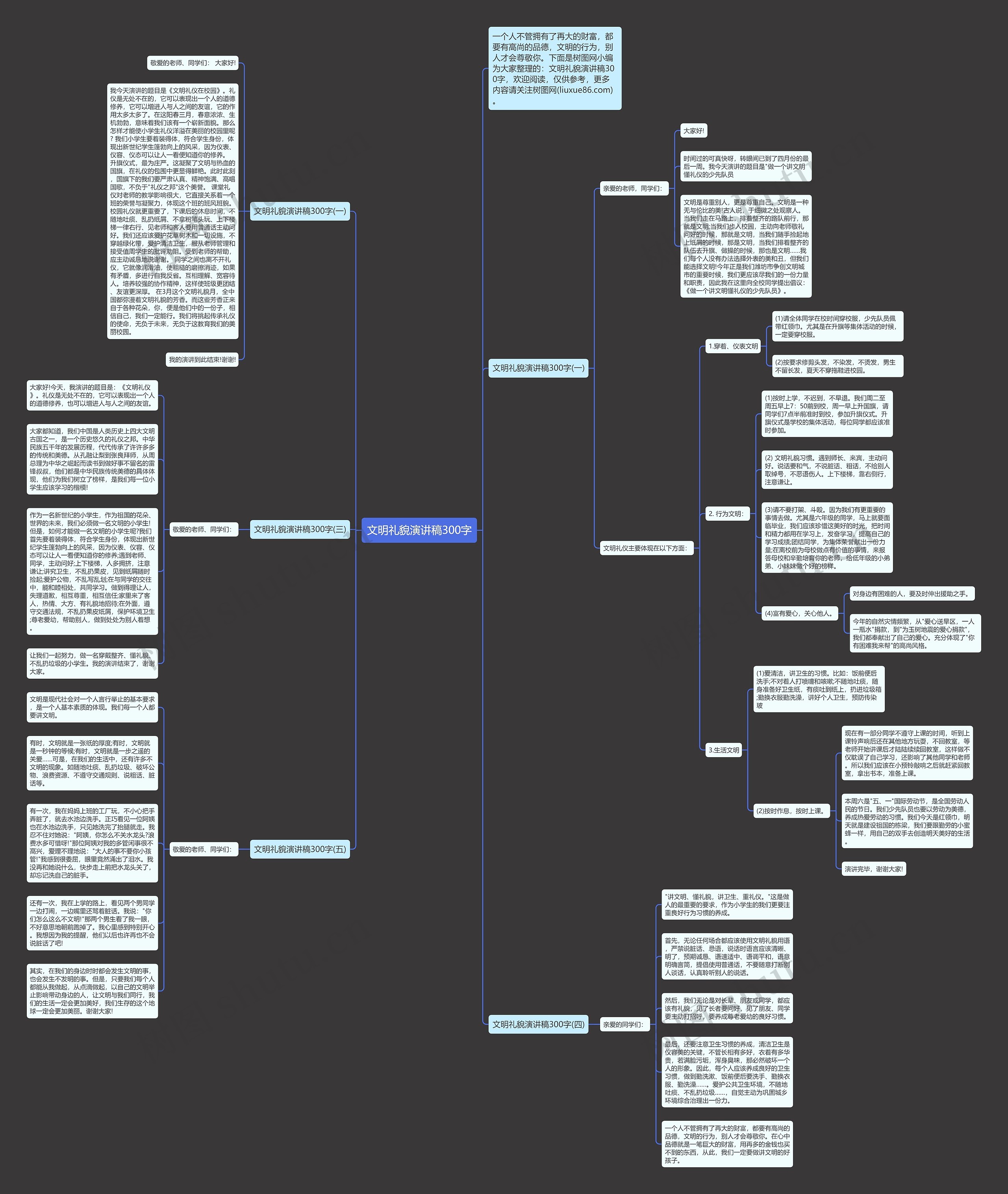 文明礼貌演讲稿300字思维导图