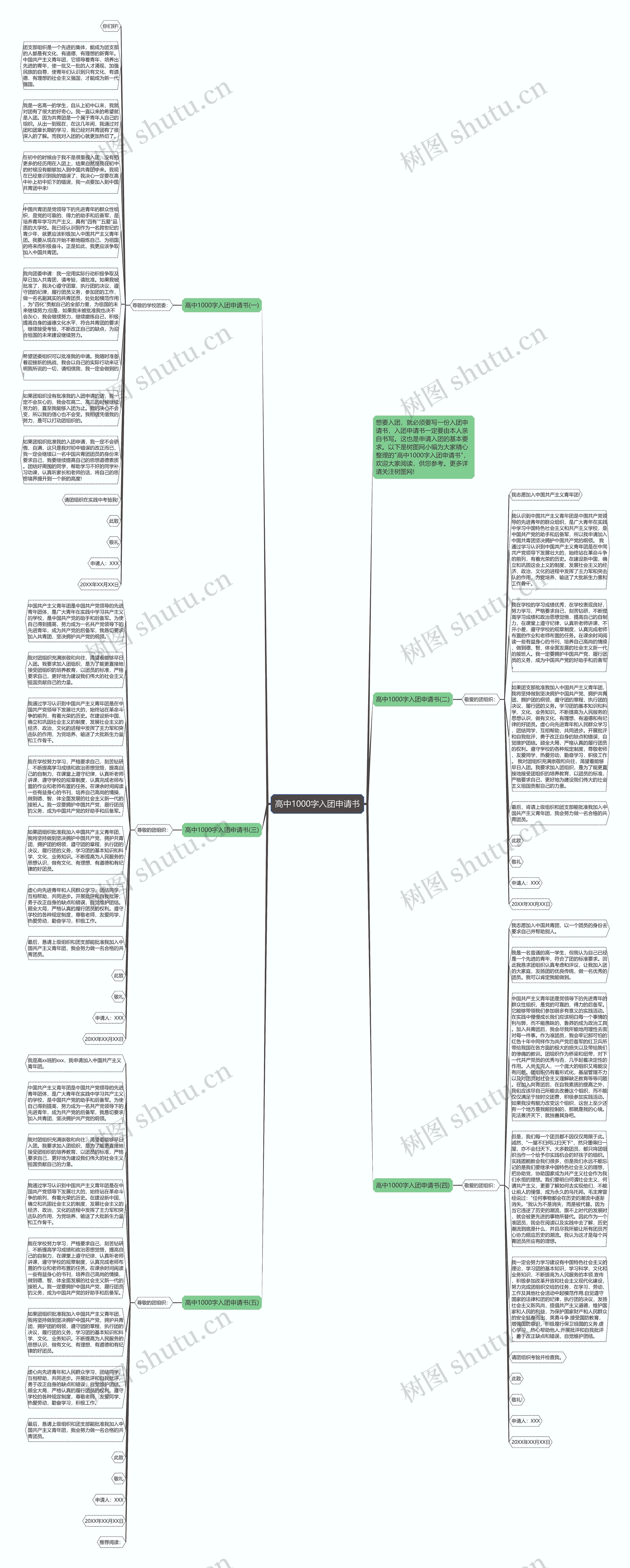 高中1000字入团申请书思维导图