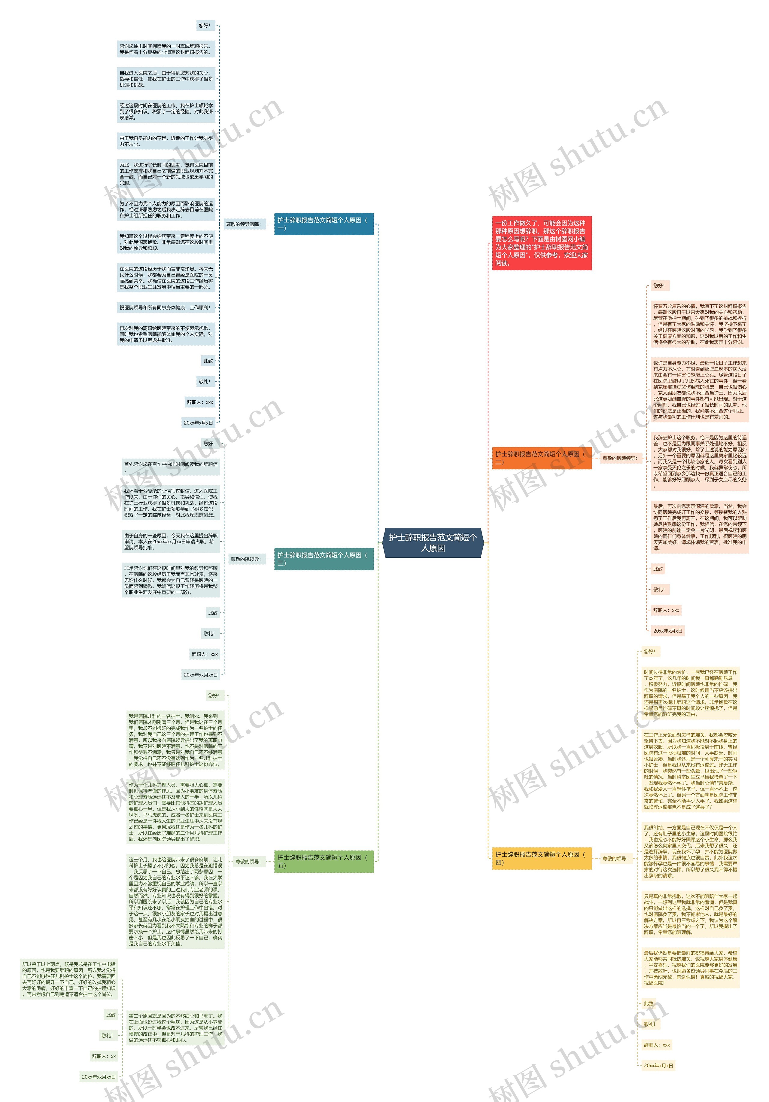 护士辞职报告范文简短个人原因思维导图