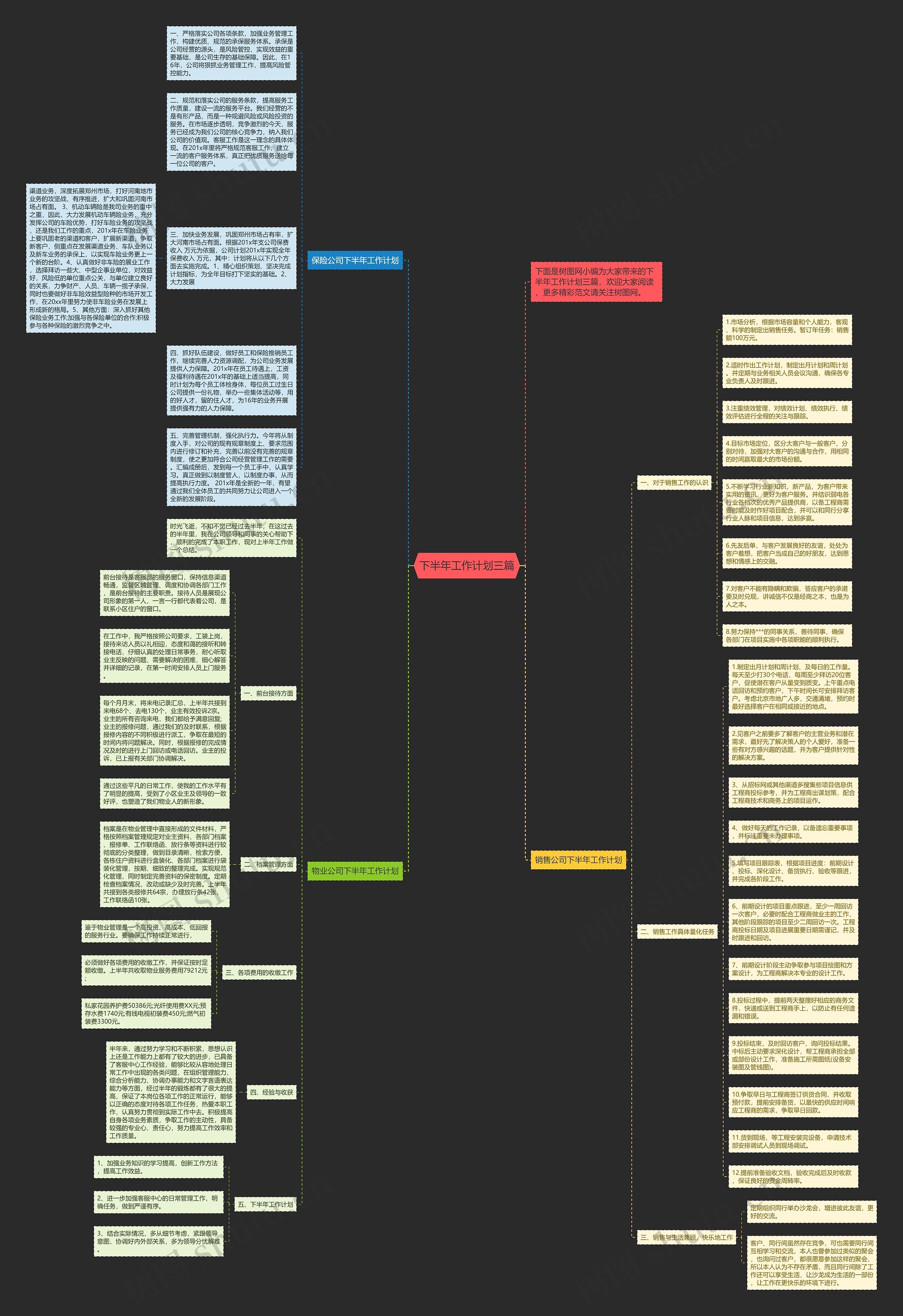 下半年工作计划三篇思维导图