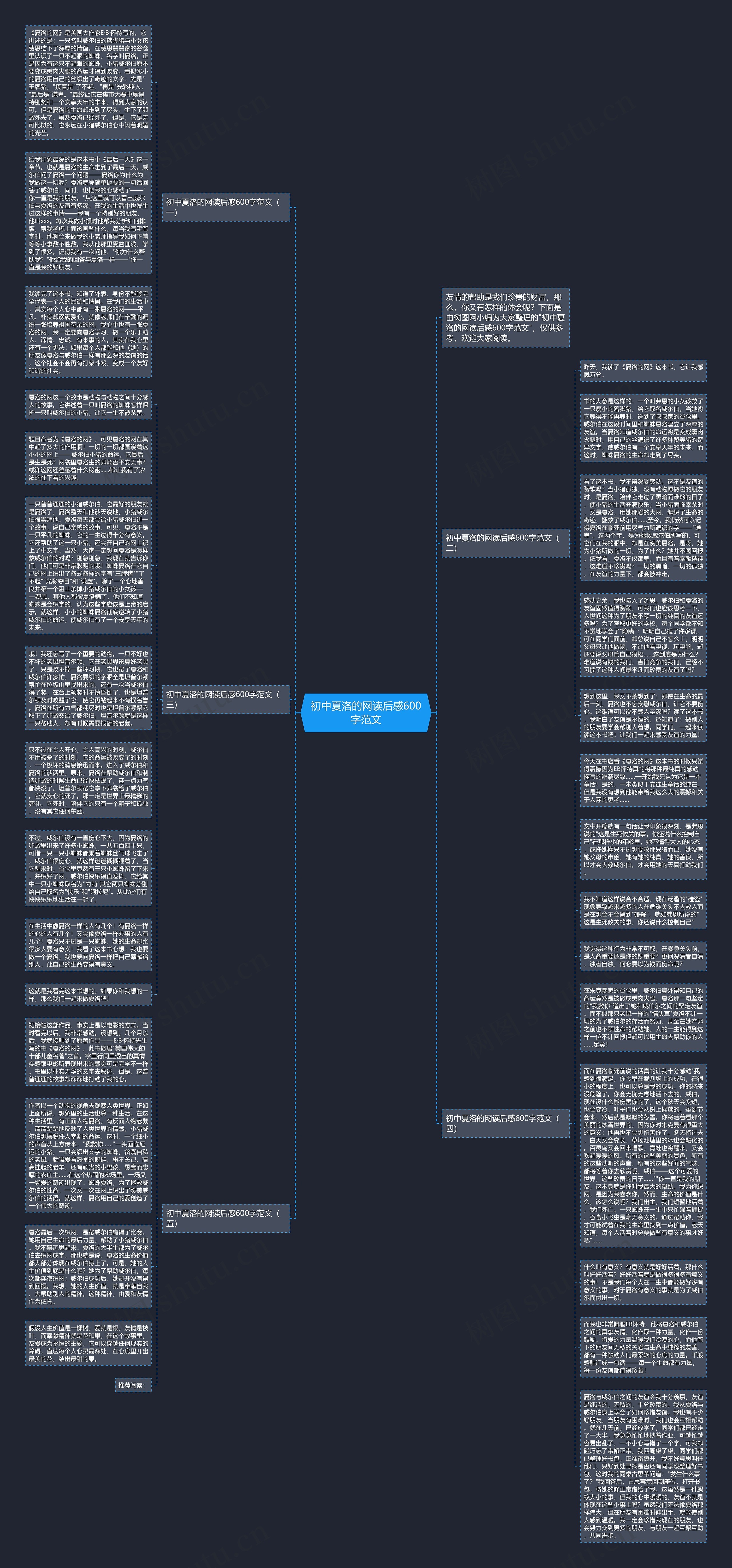 初中夏洛的网读后感600字范文思维导图