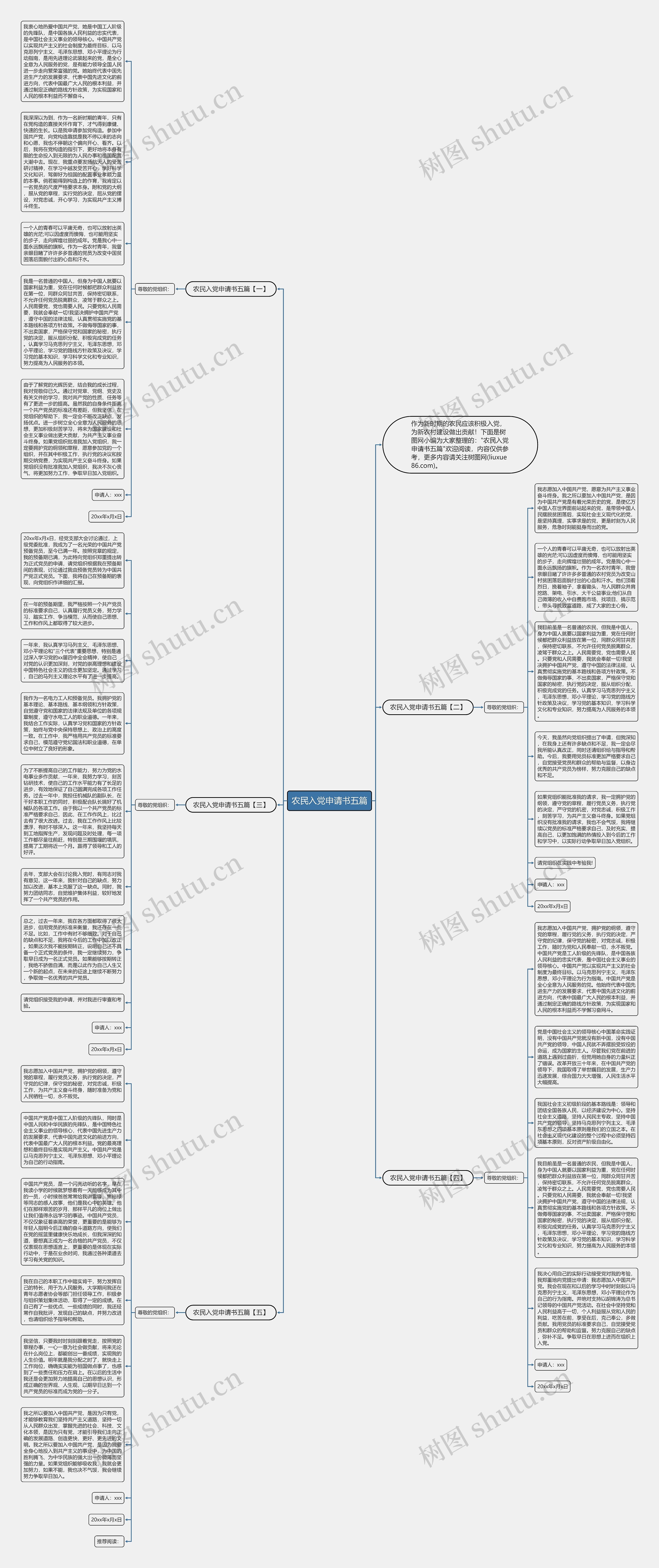 农民入党申请书五篇思维导图