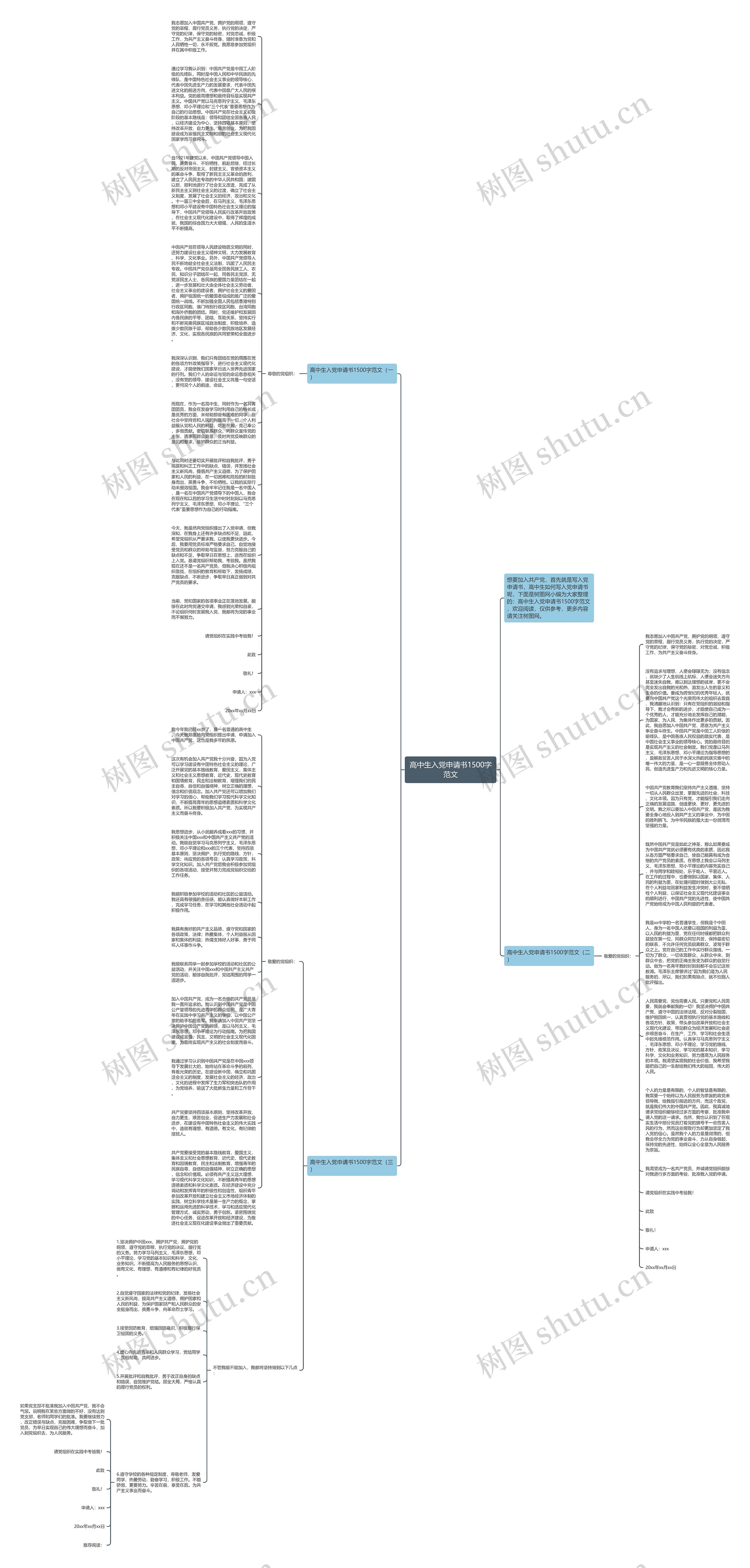 高中生入党申请书1500字范文思维导图