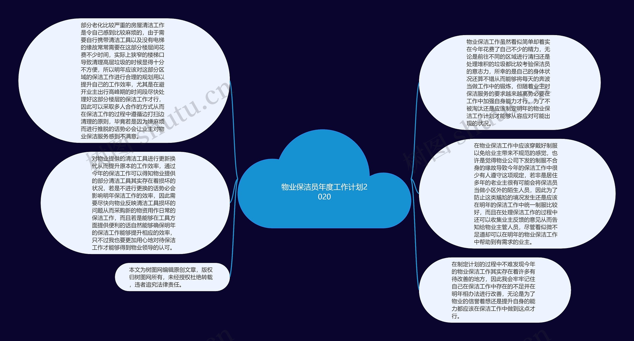 物業保潔員年度工作計劃2020思維導圖