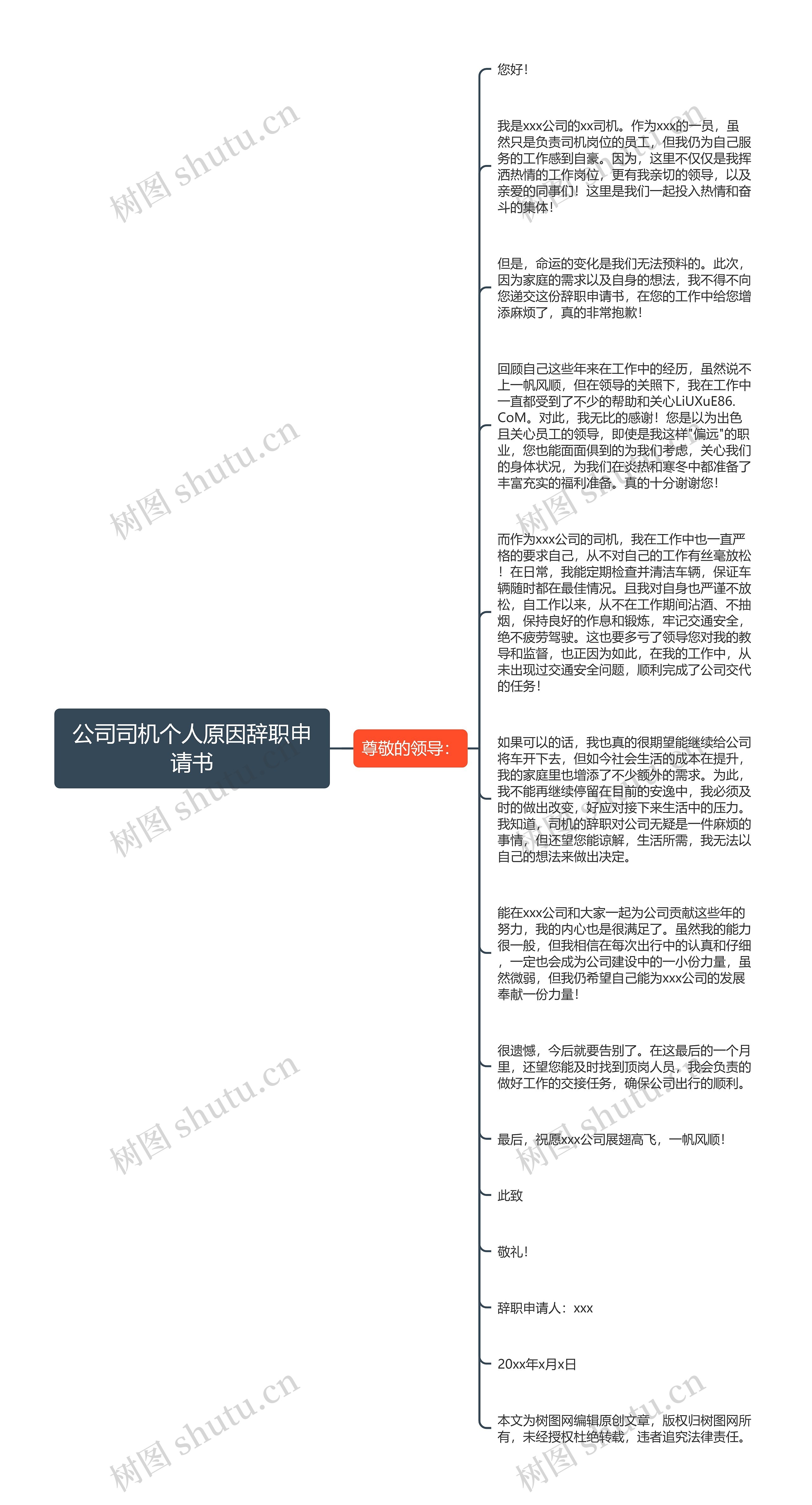 公司司机个人原因辞职申请书思维导图高清图 公司司机个人原因辞职申请书思维导图