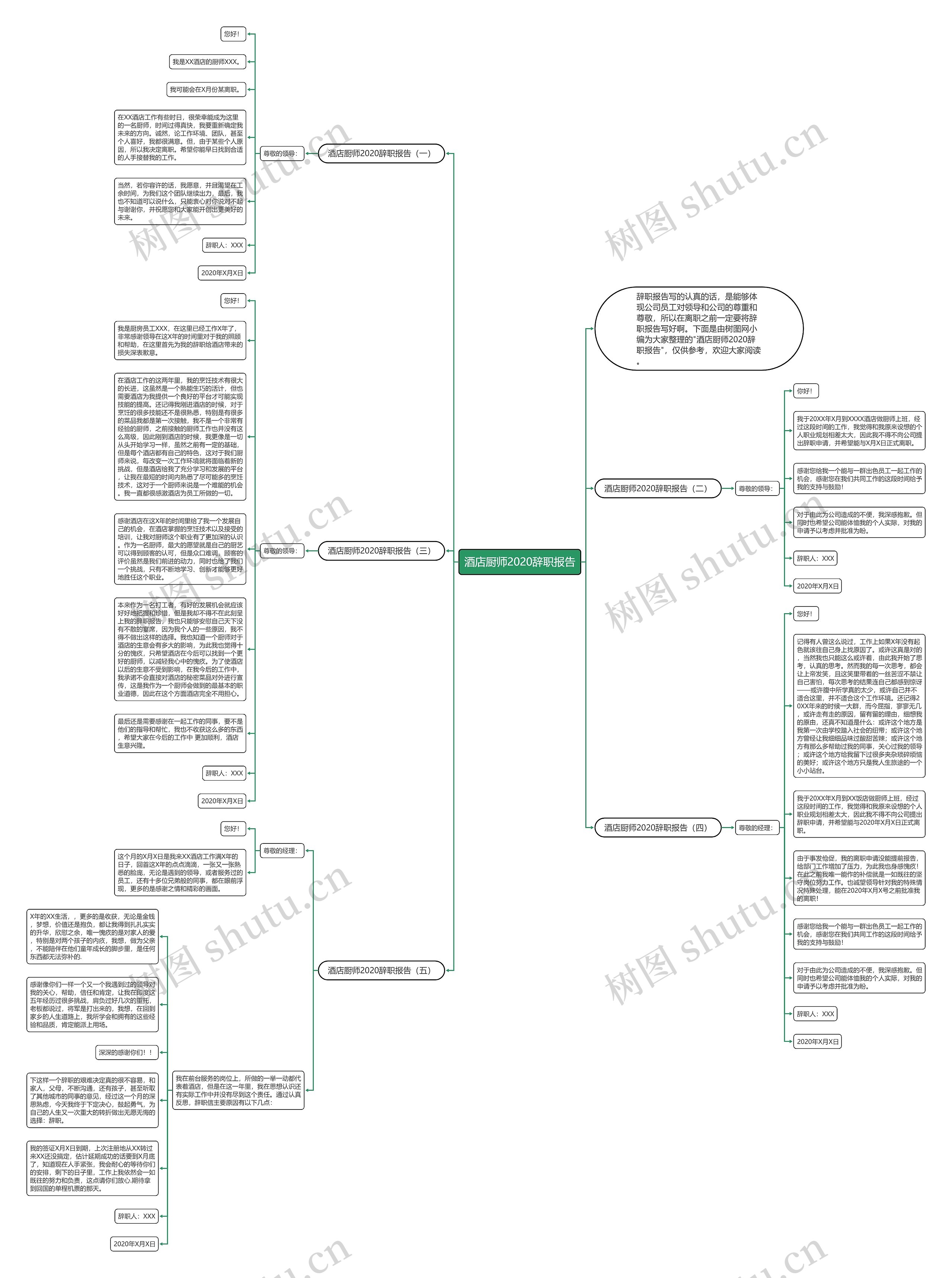 酒店厨师2020辞职报告思维导图