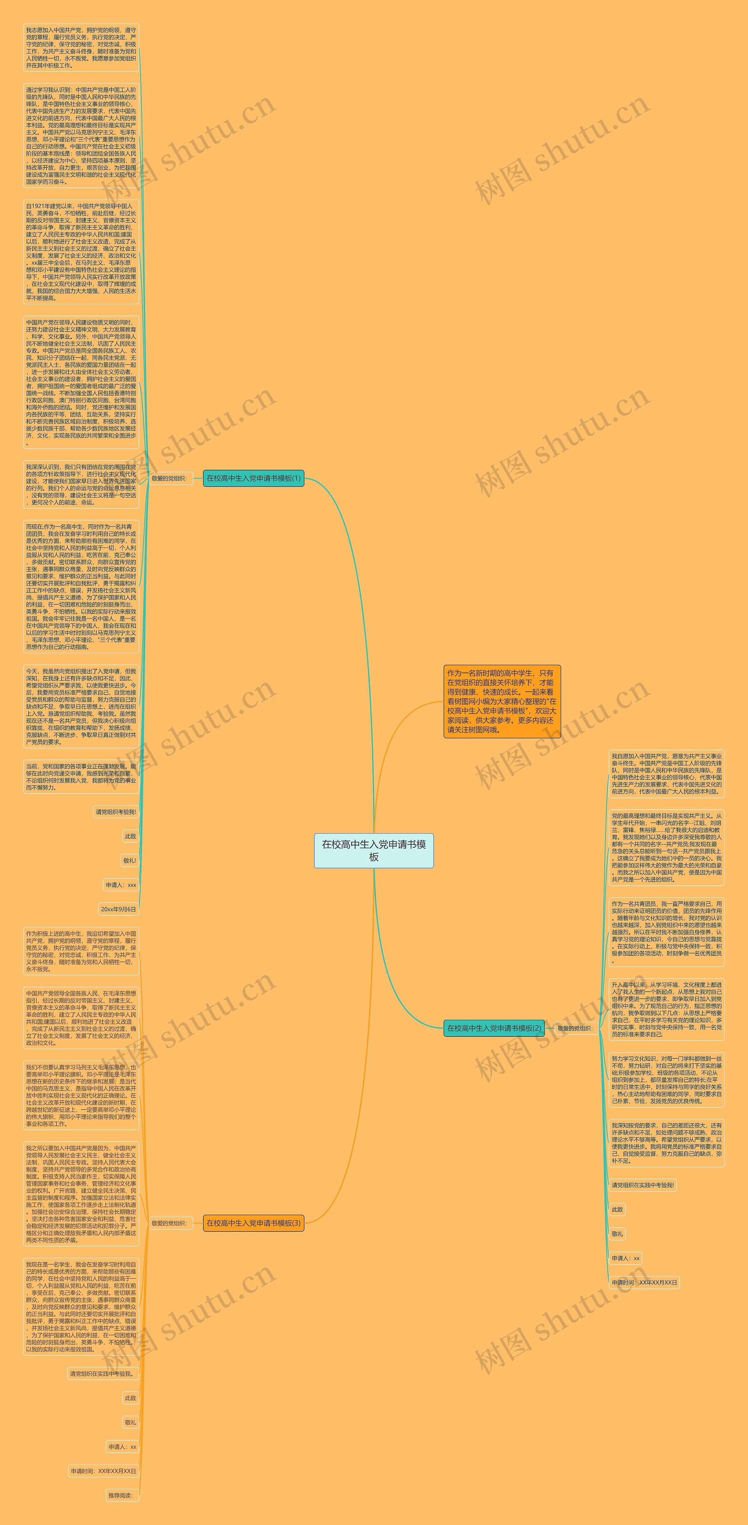 在校高中生入党申请书思维导图