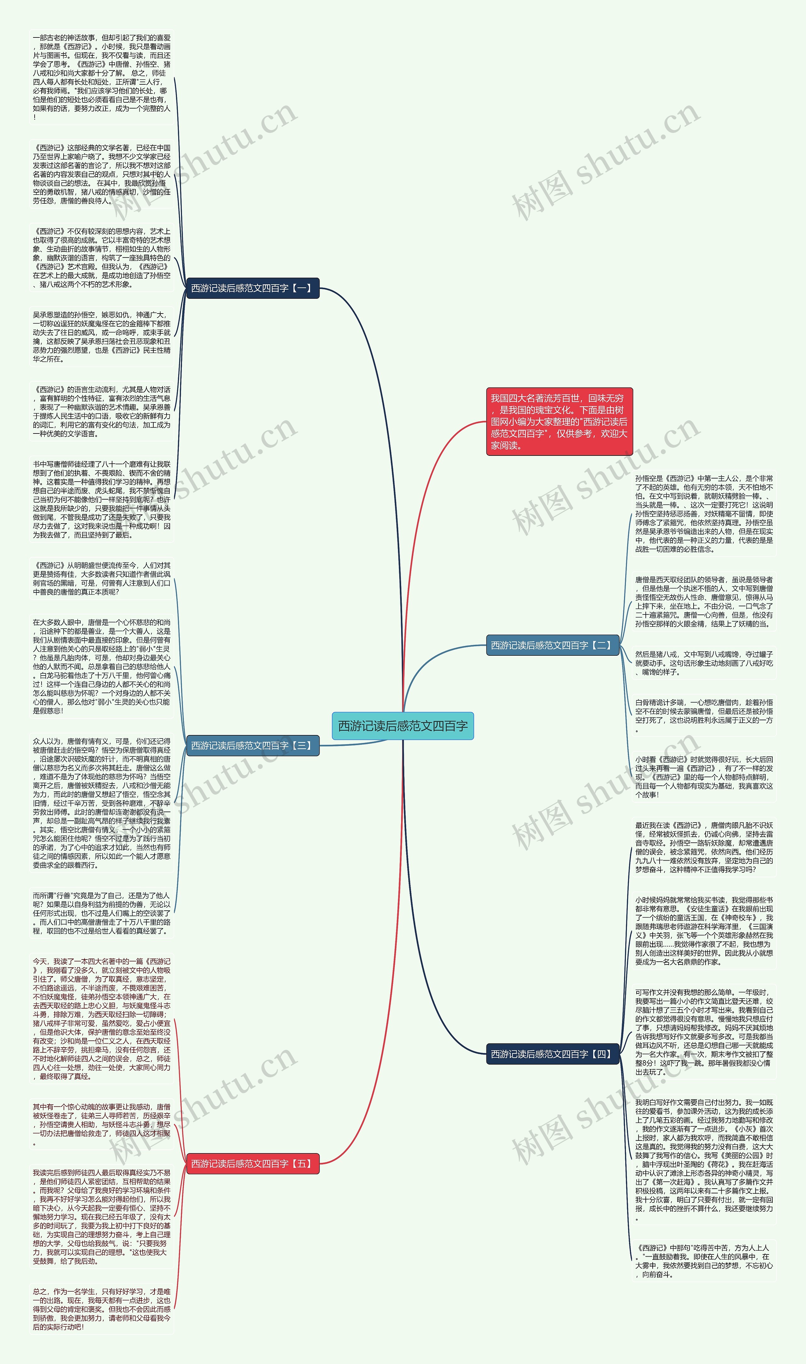 西游记读后感范文四百字思维导图
