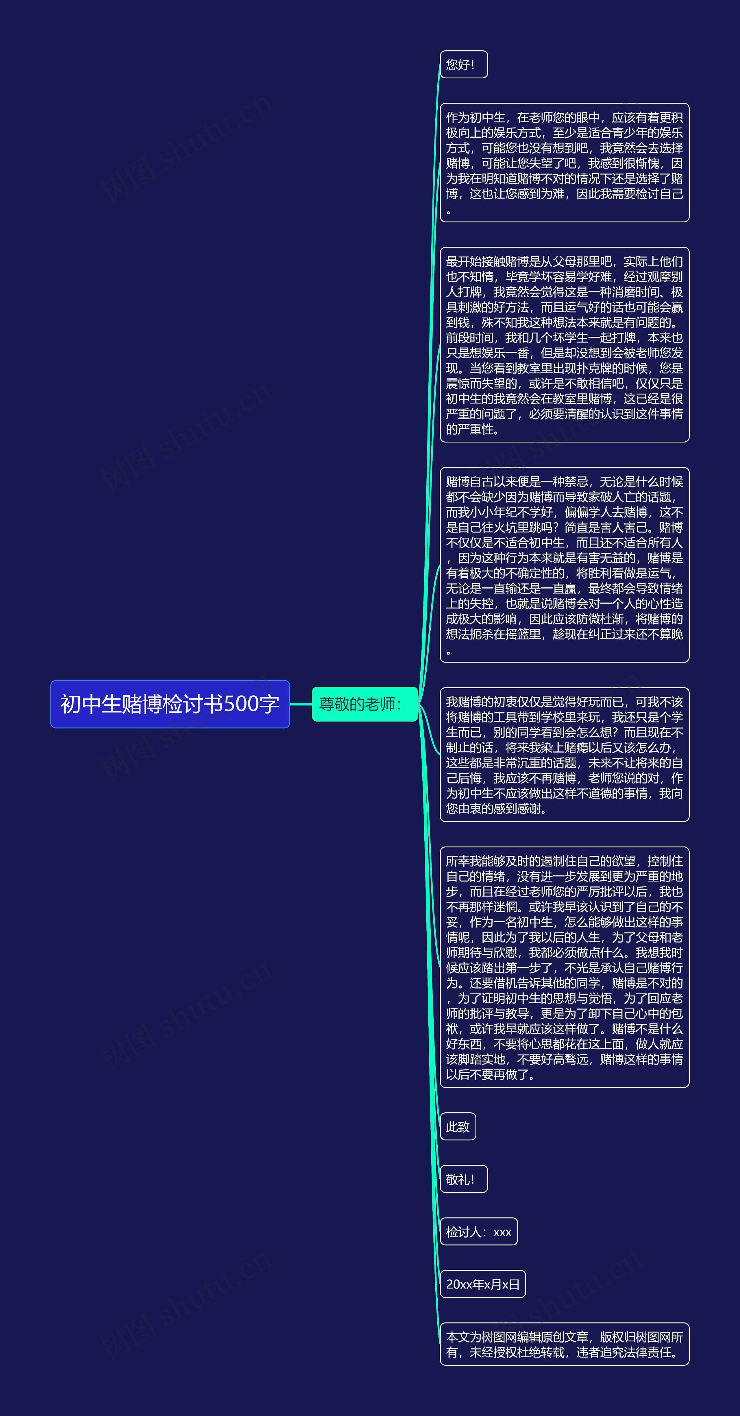 初中生赌博检讨书500字思维导图