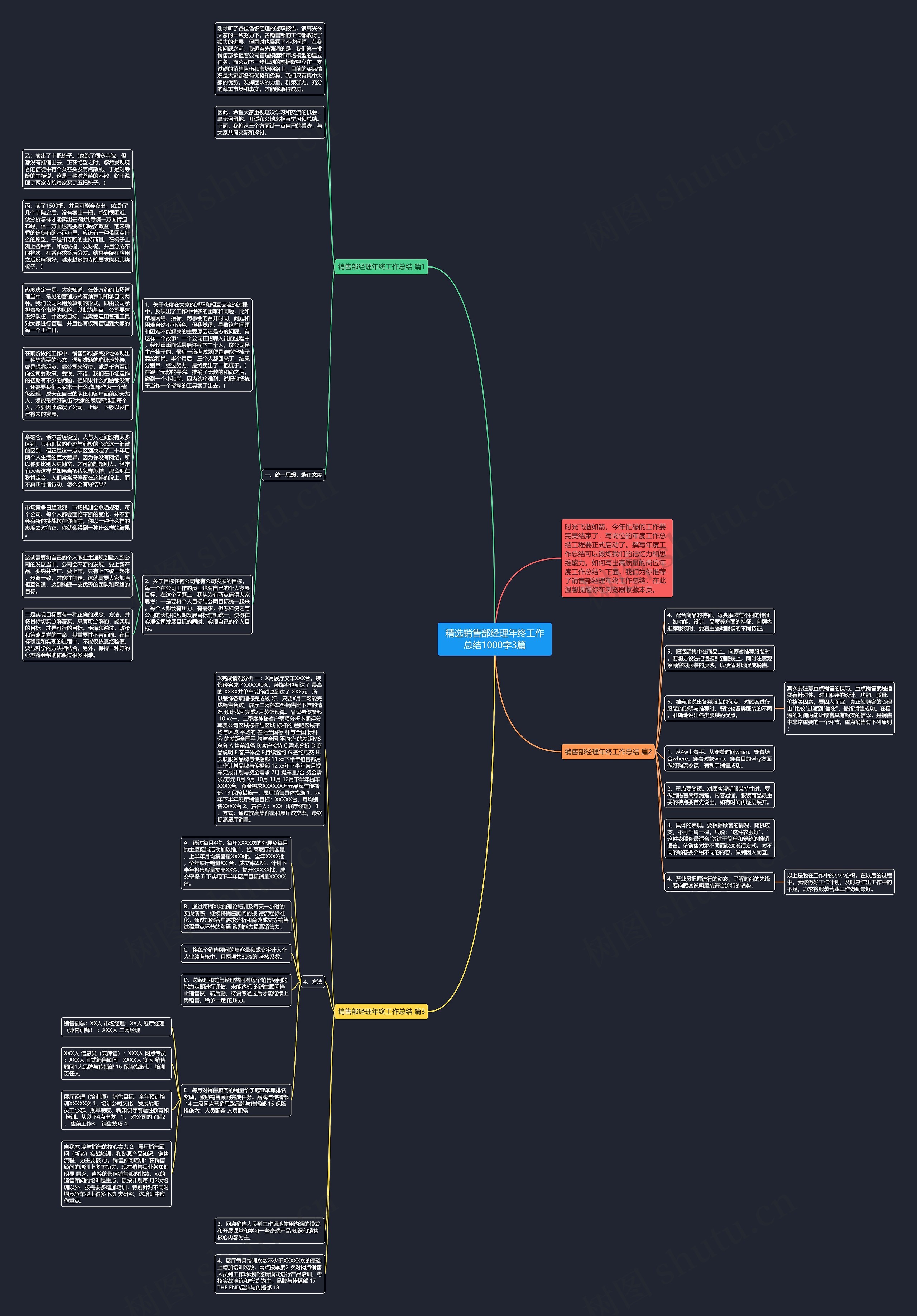精选销售部经理年终工作总结1000字3篇思维导图