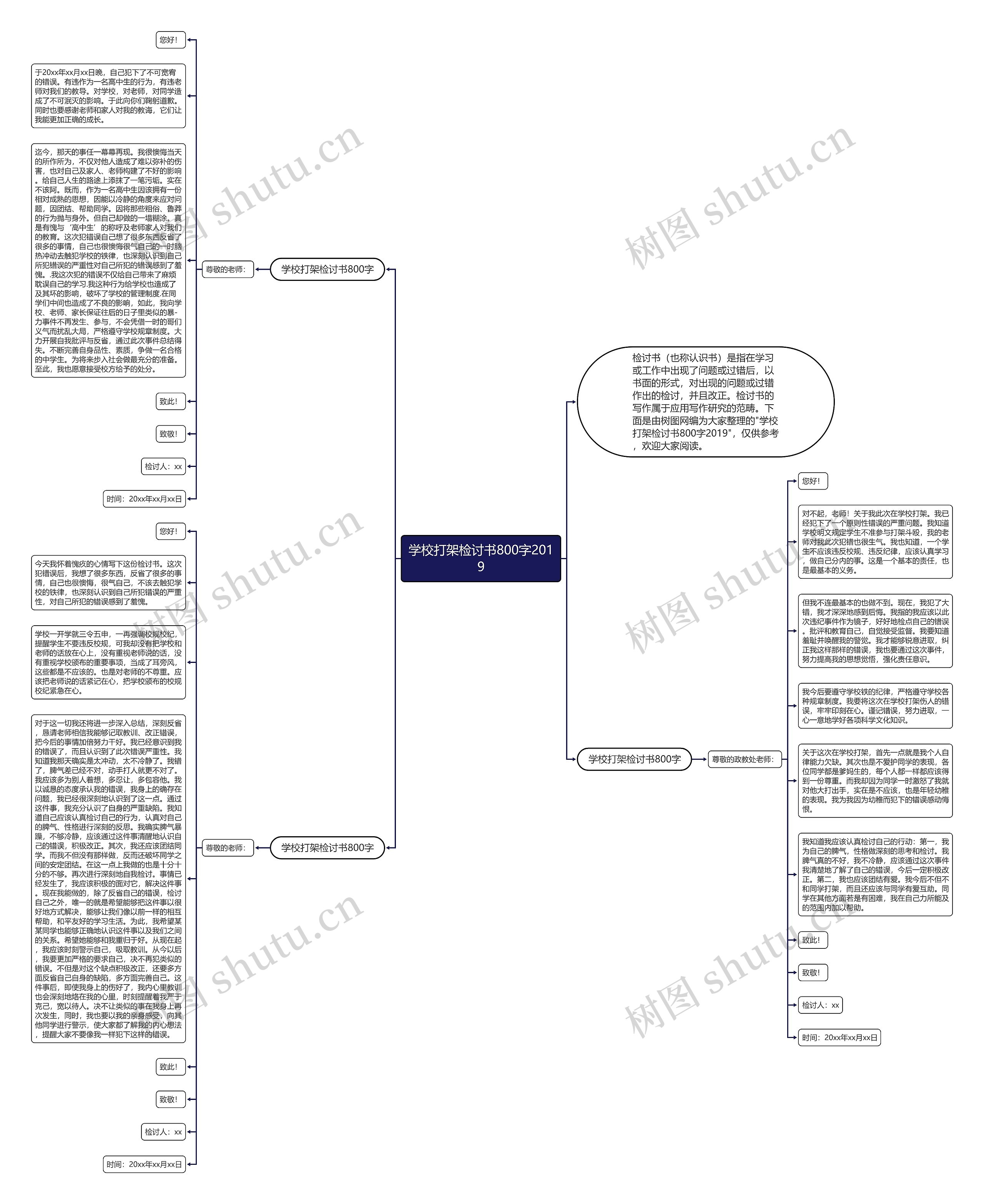 学校打架检讨书800字2019思维导图