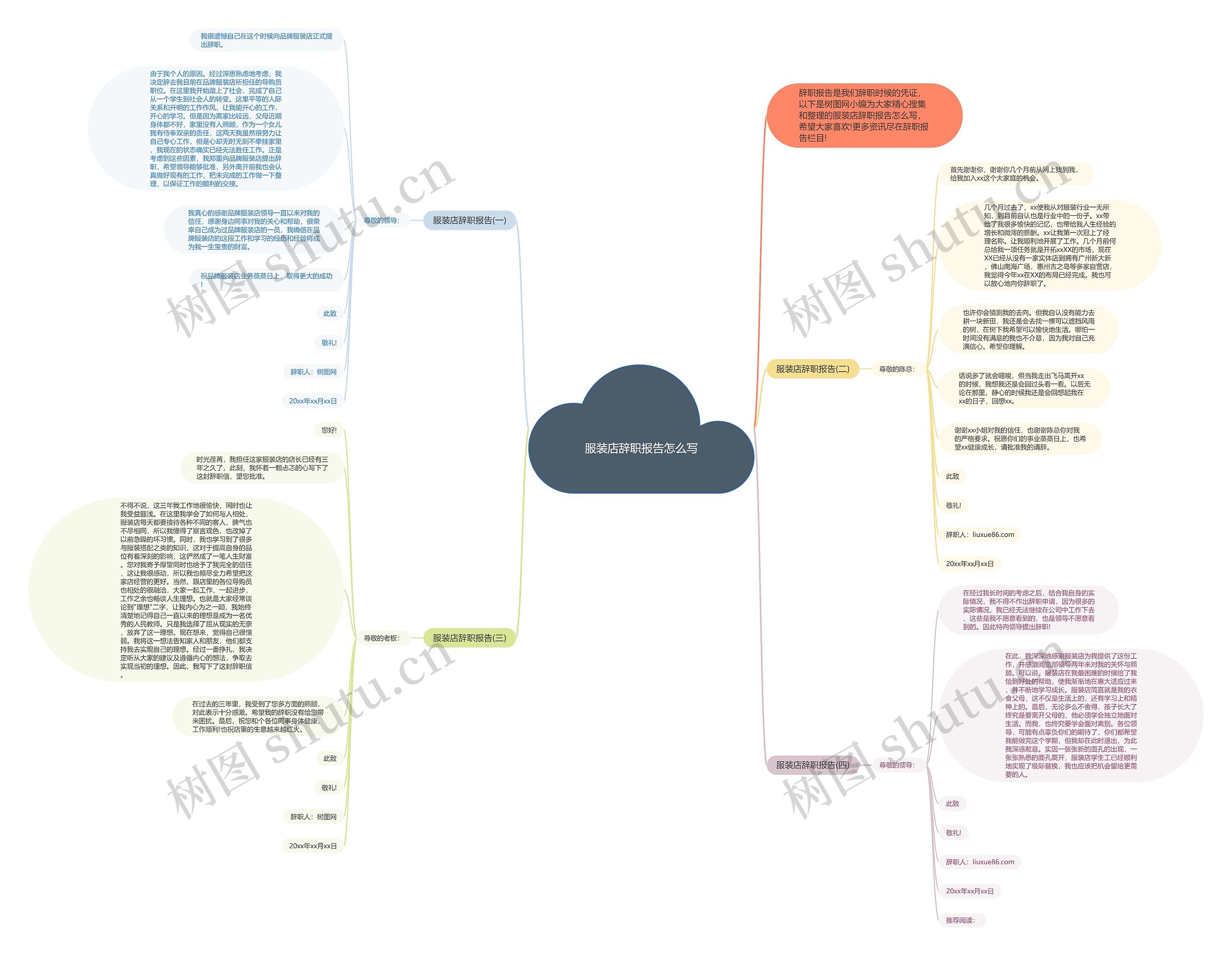 服装店辞职报告怎么写思维导图