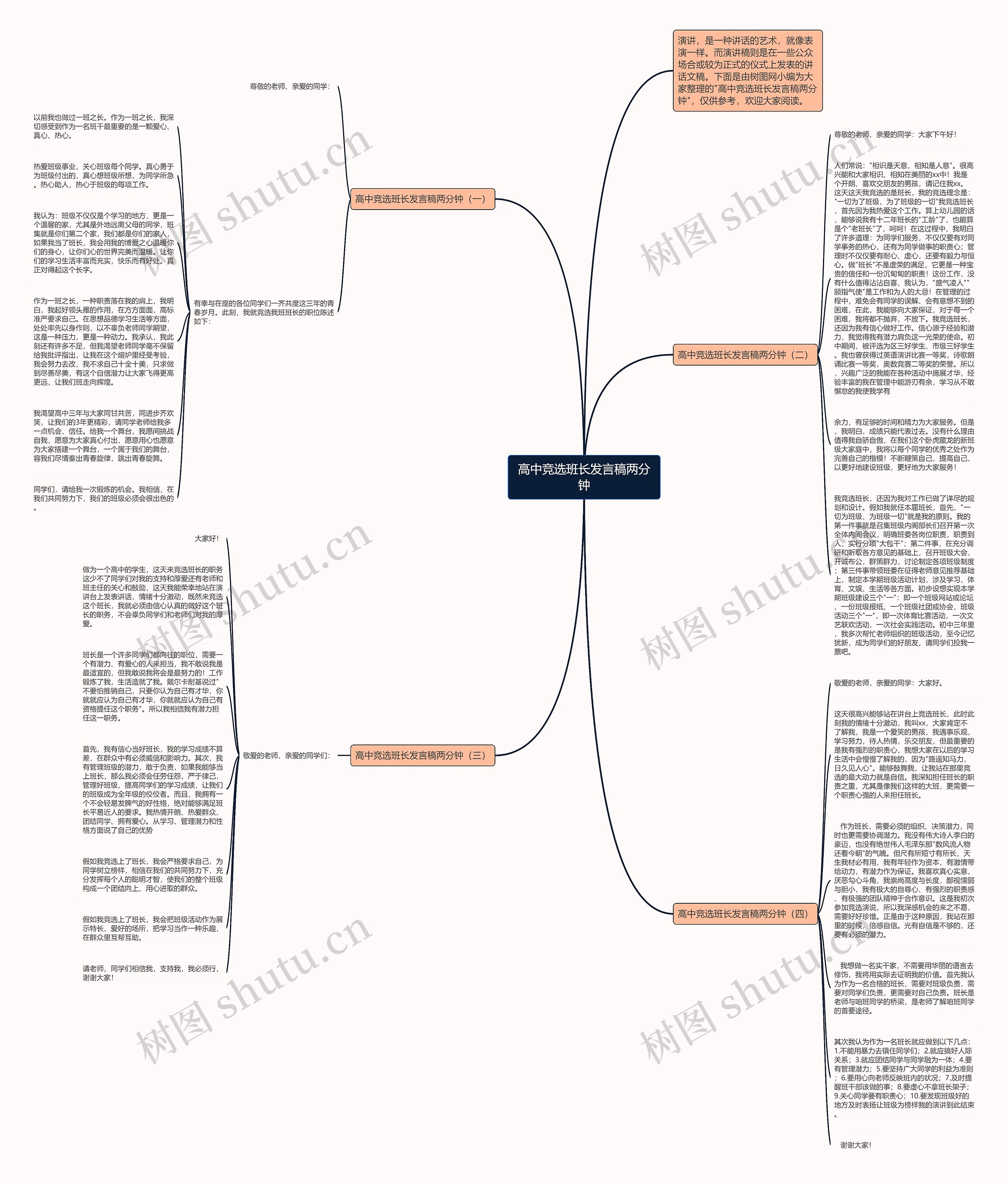高中竞选班长发言稿两分钟思维导图高清图 高中竞选班长发言稿两分钟思维导图