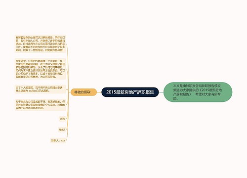 2015最新房地产辞职报告