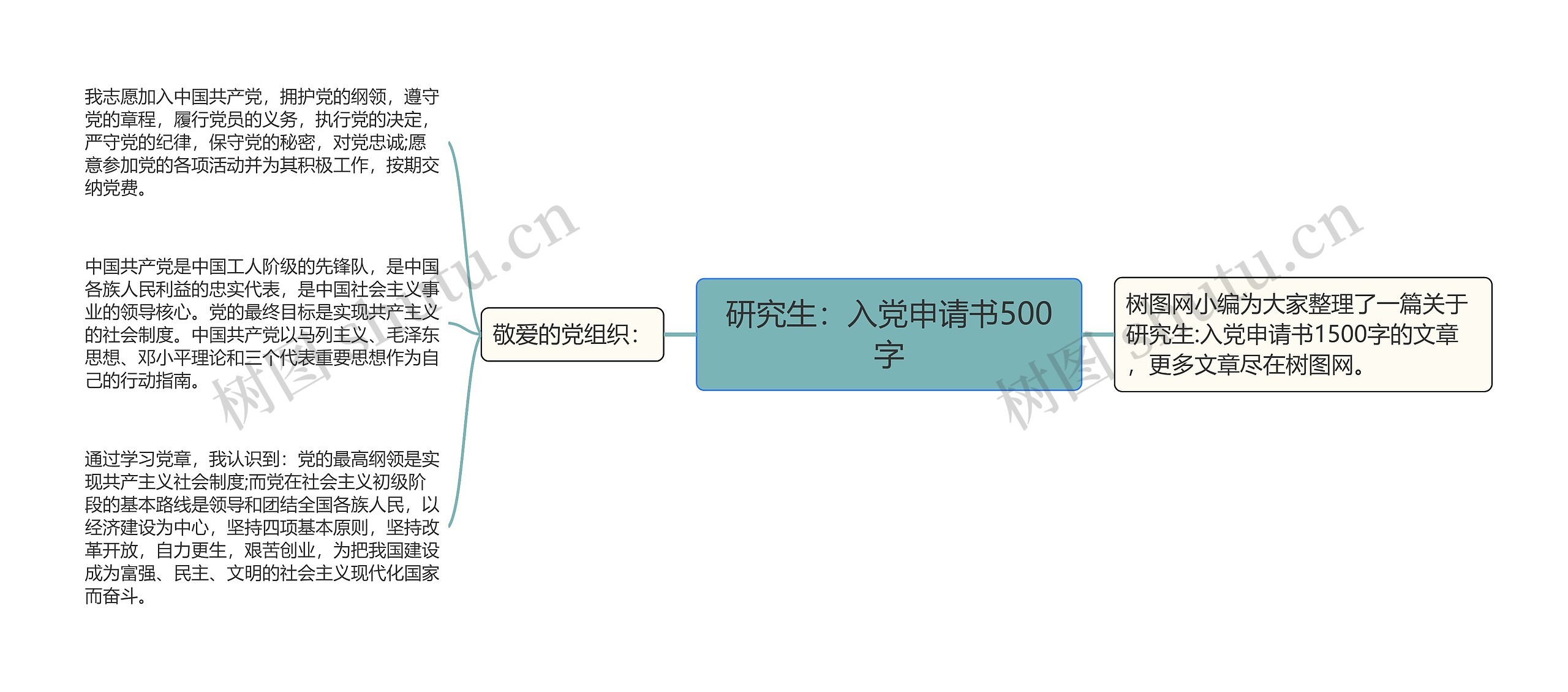 研究生：入党申请书500字