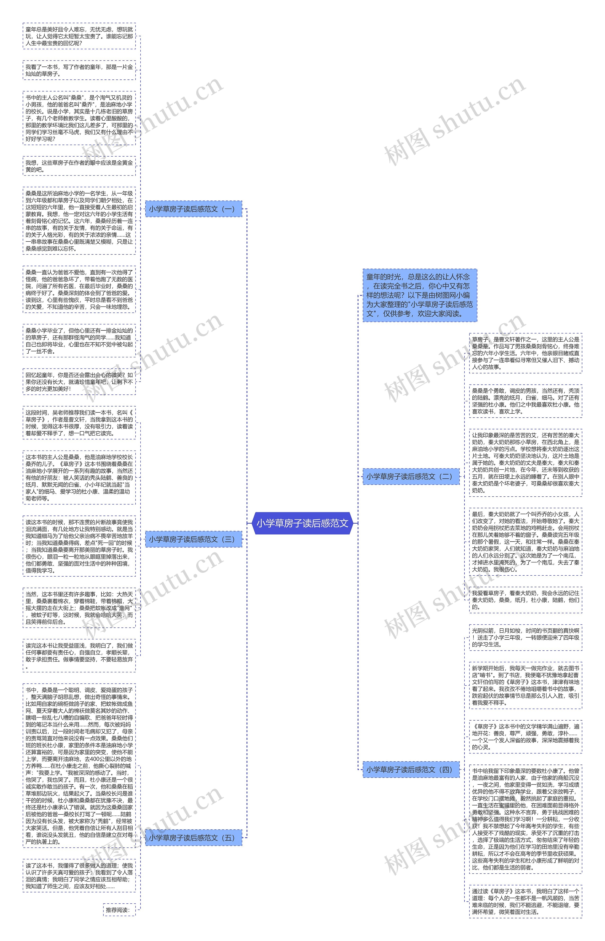 小学草房子读后感范文思维导图