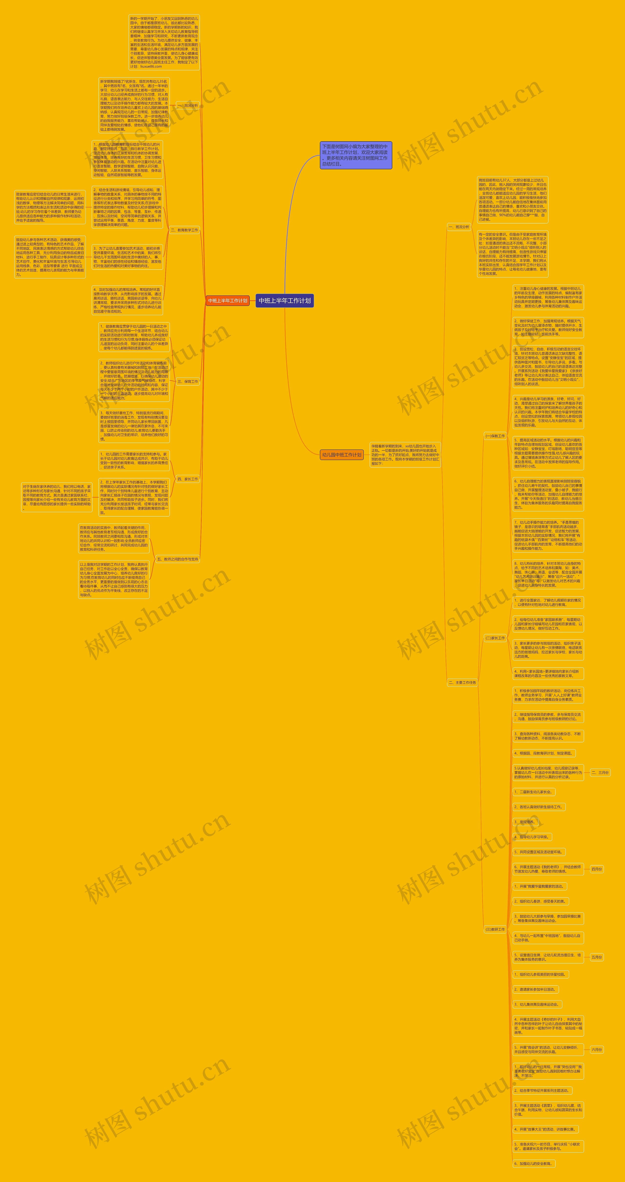 中班上半年工作计划思维导图